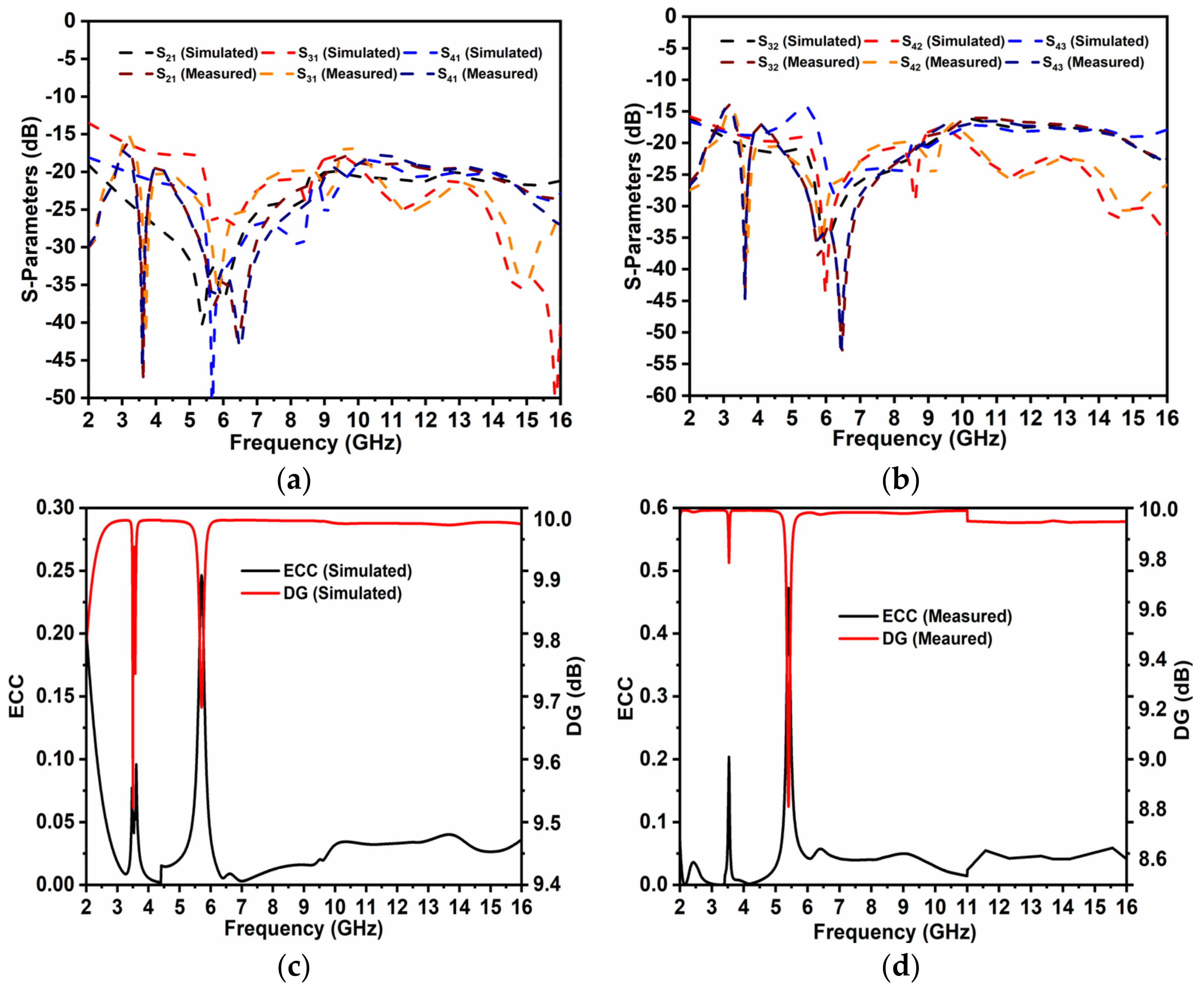 Symmetry 14 00029 g009
