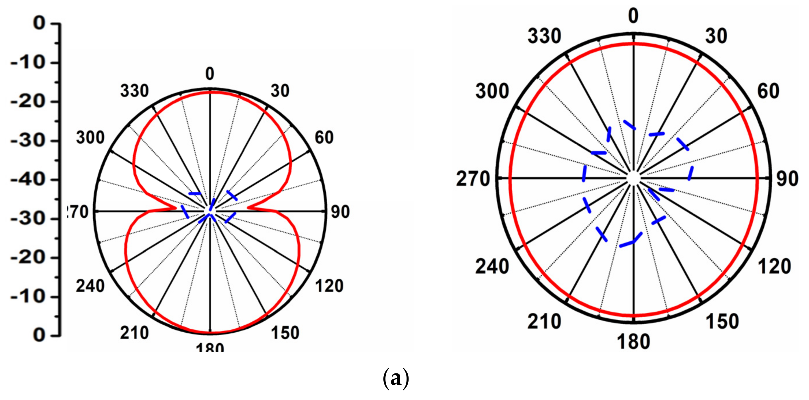 Symmetry 14 00029 g011a