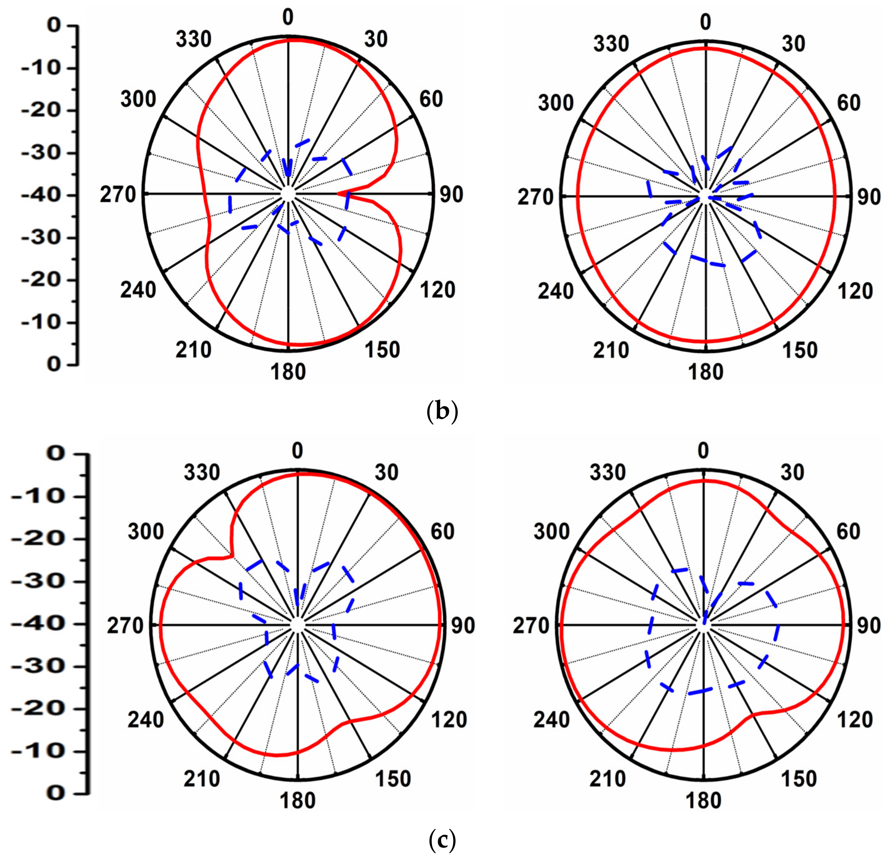 Symmetry 14 00029 g011b