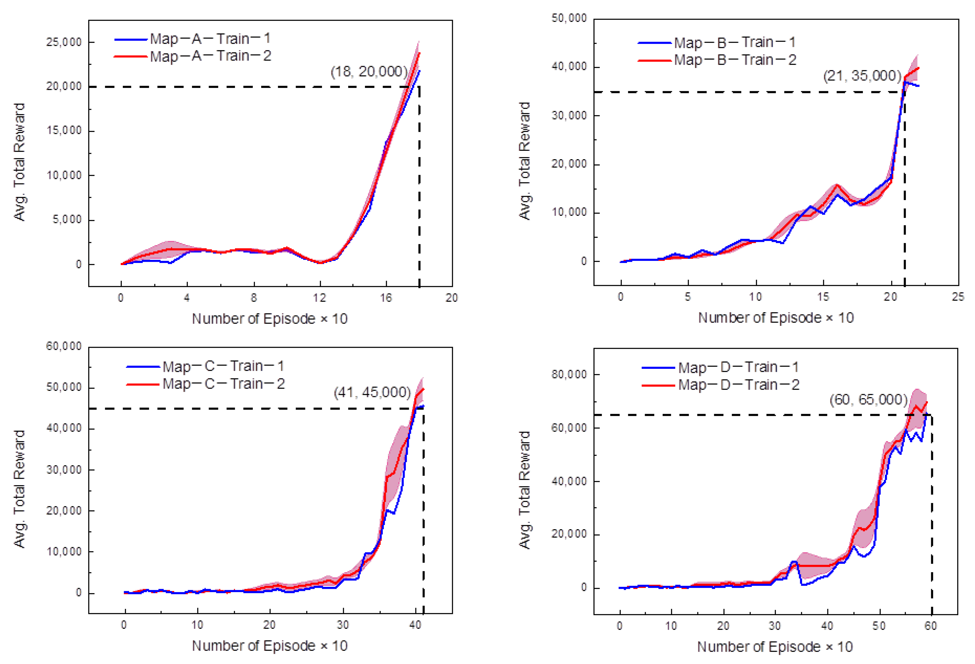 Symmetry 14 00031 g012