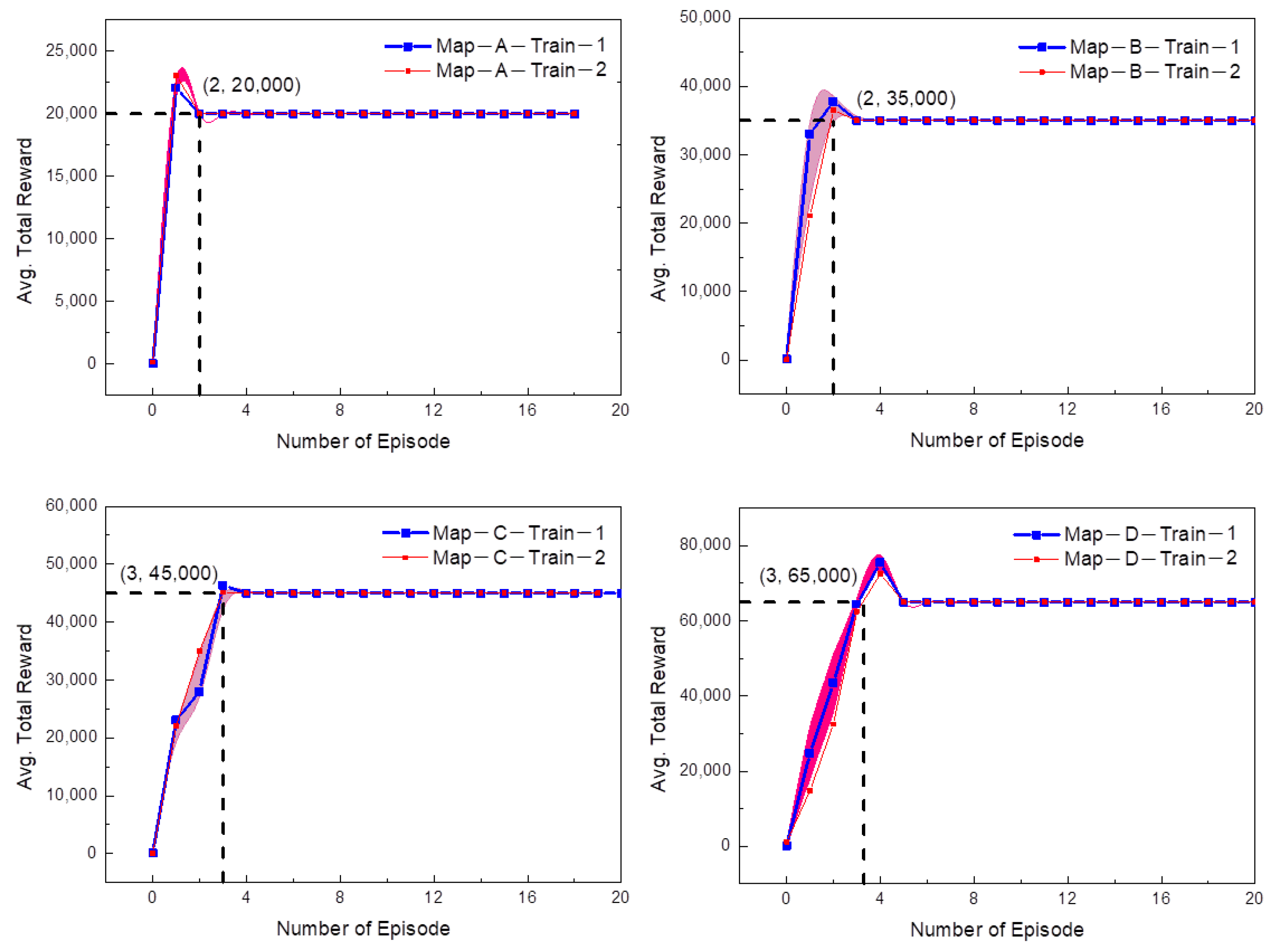 Symmetry 14 00031 g014