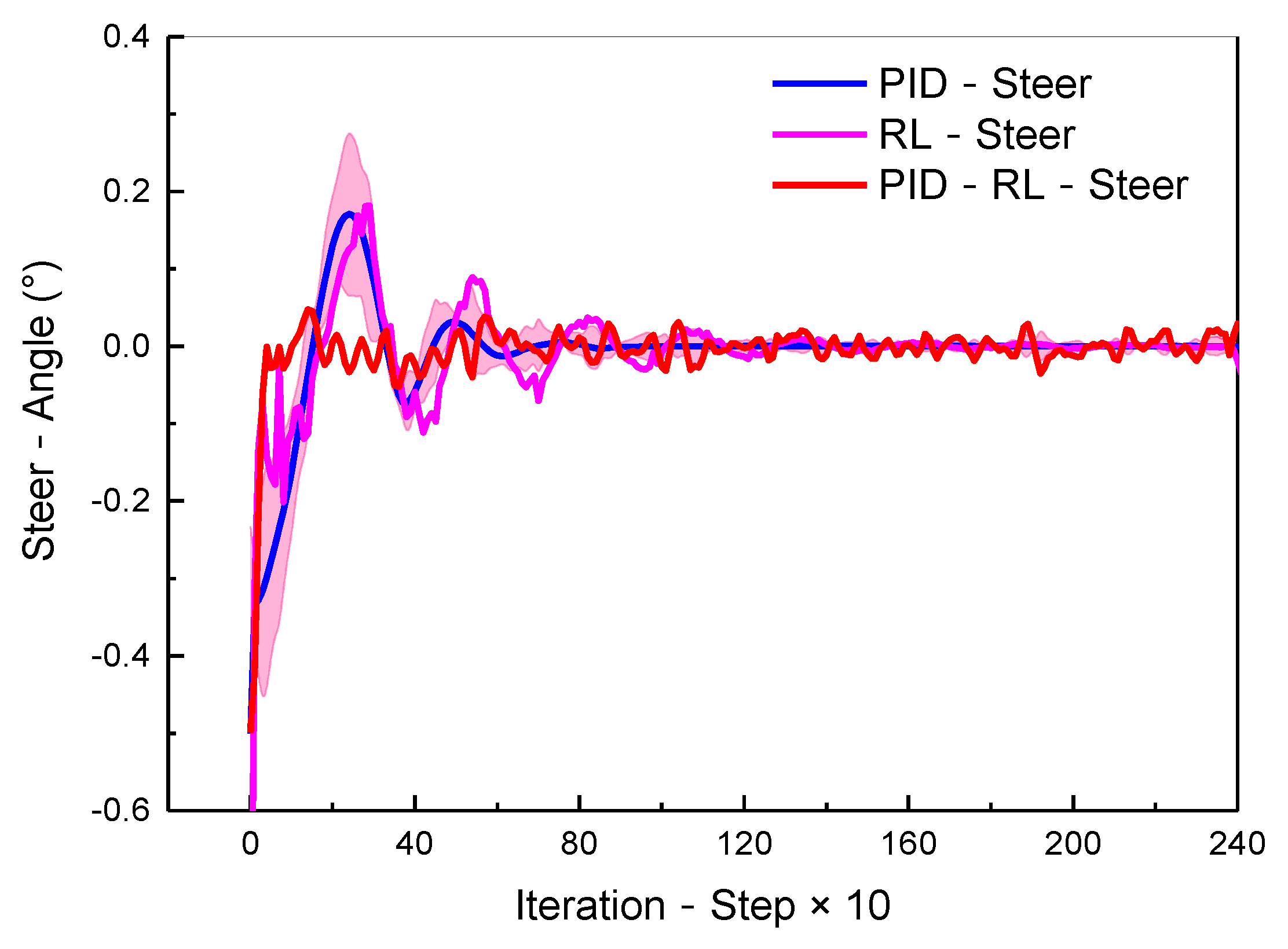 Symmetry 14 00031 g016