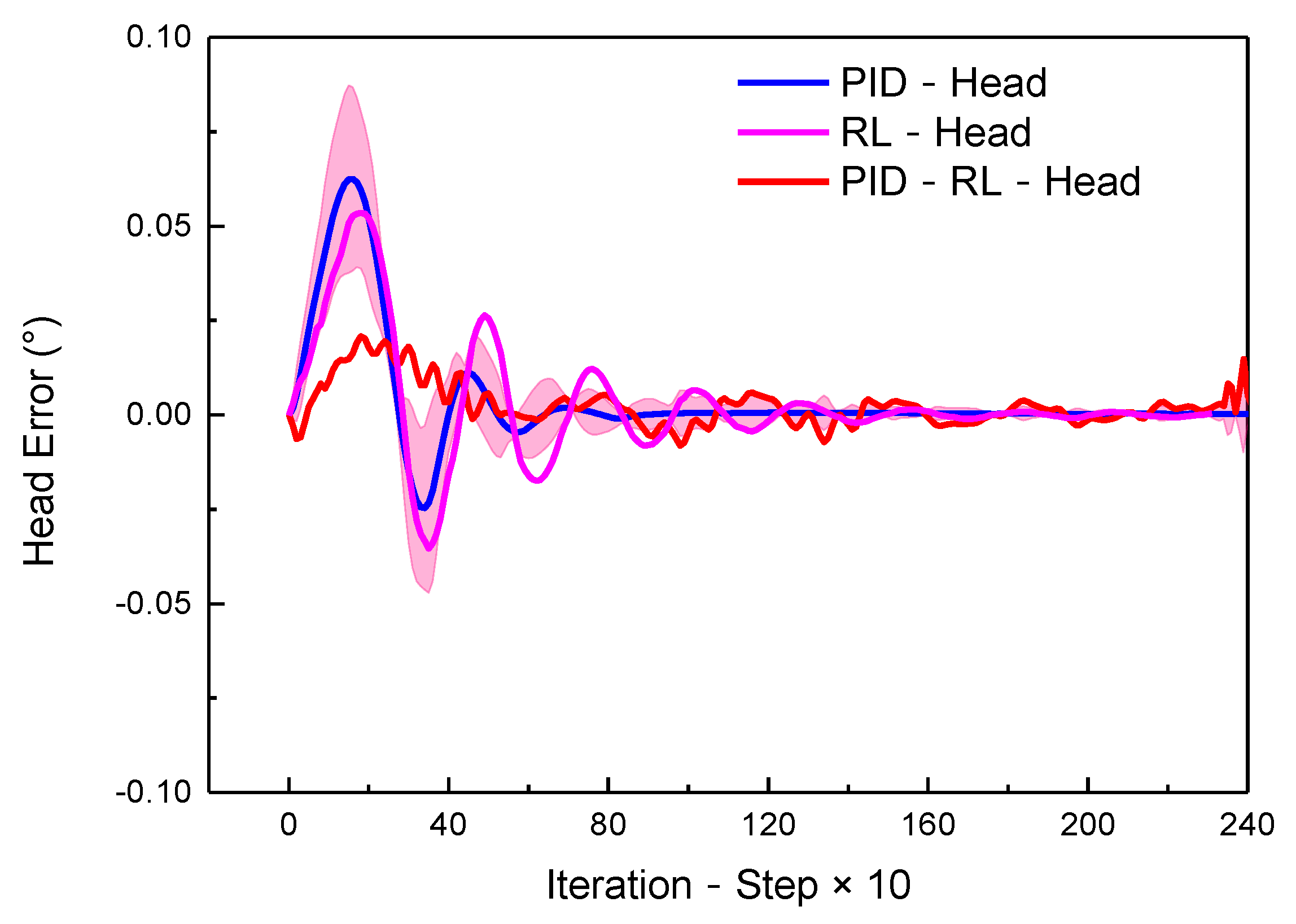 Symmetry 14 00031 g018