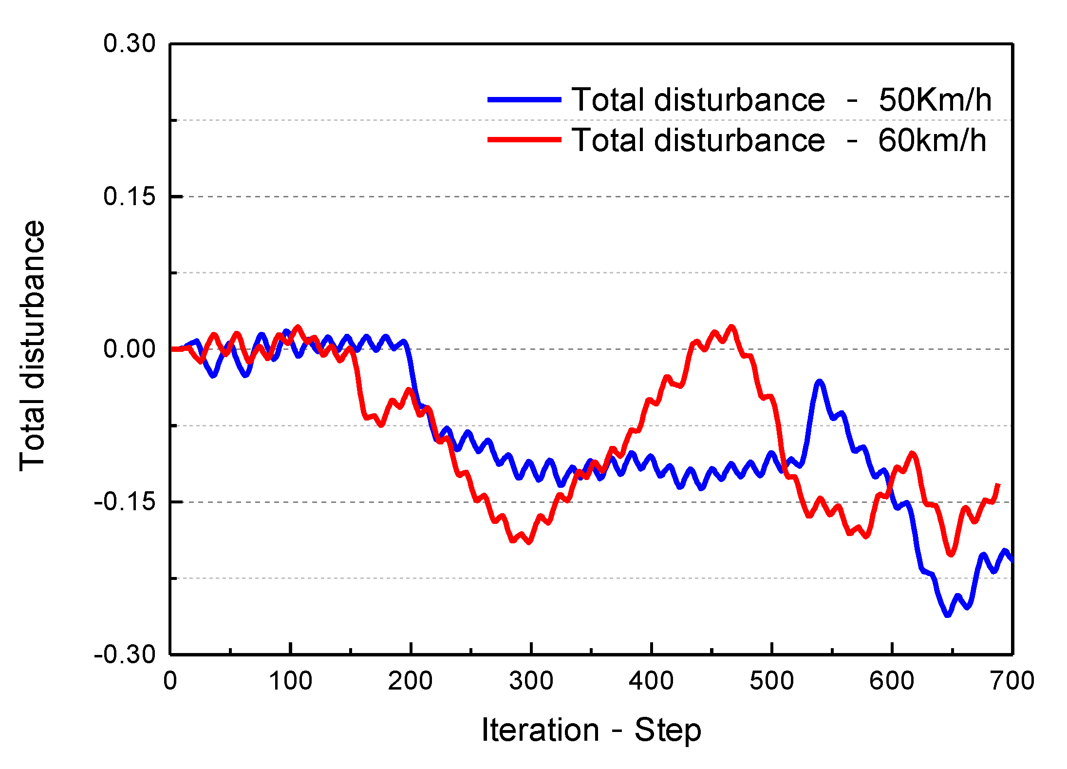 Symmetry 14 00031 g022