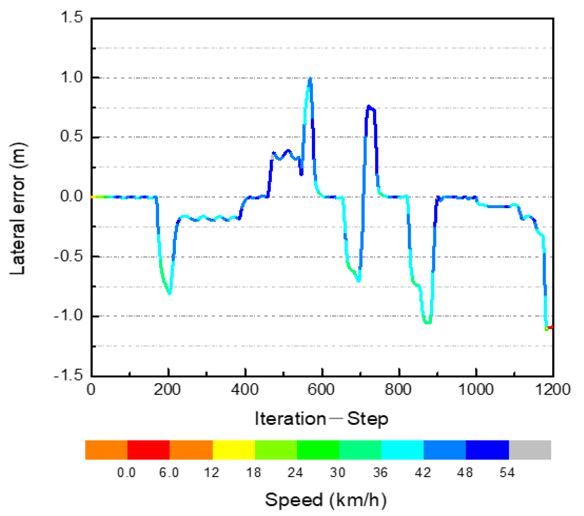 Symmetry 14 00031 g025