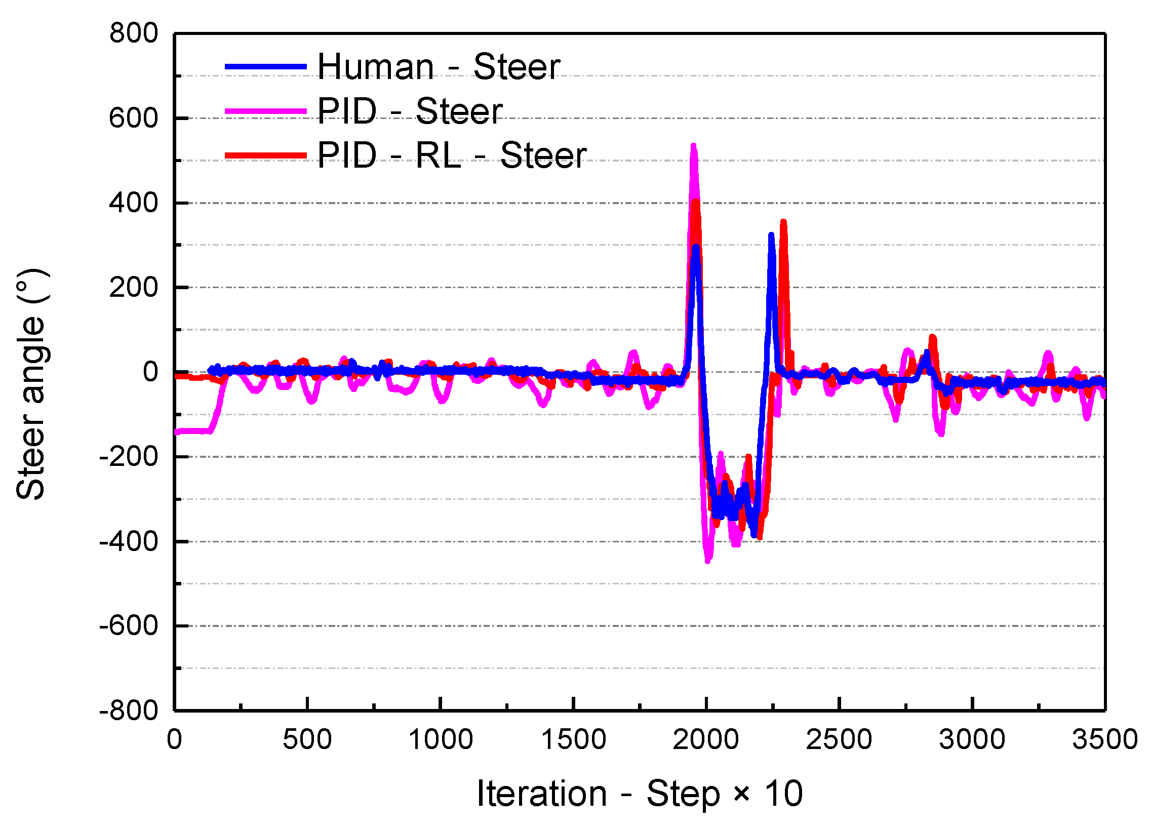 Symmetry 14 00031 g030
