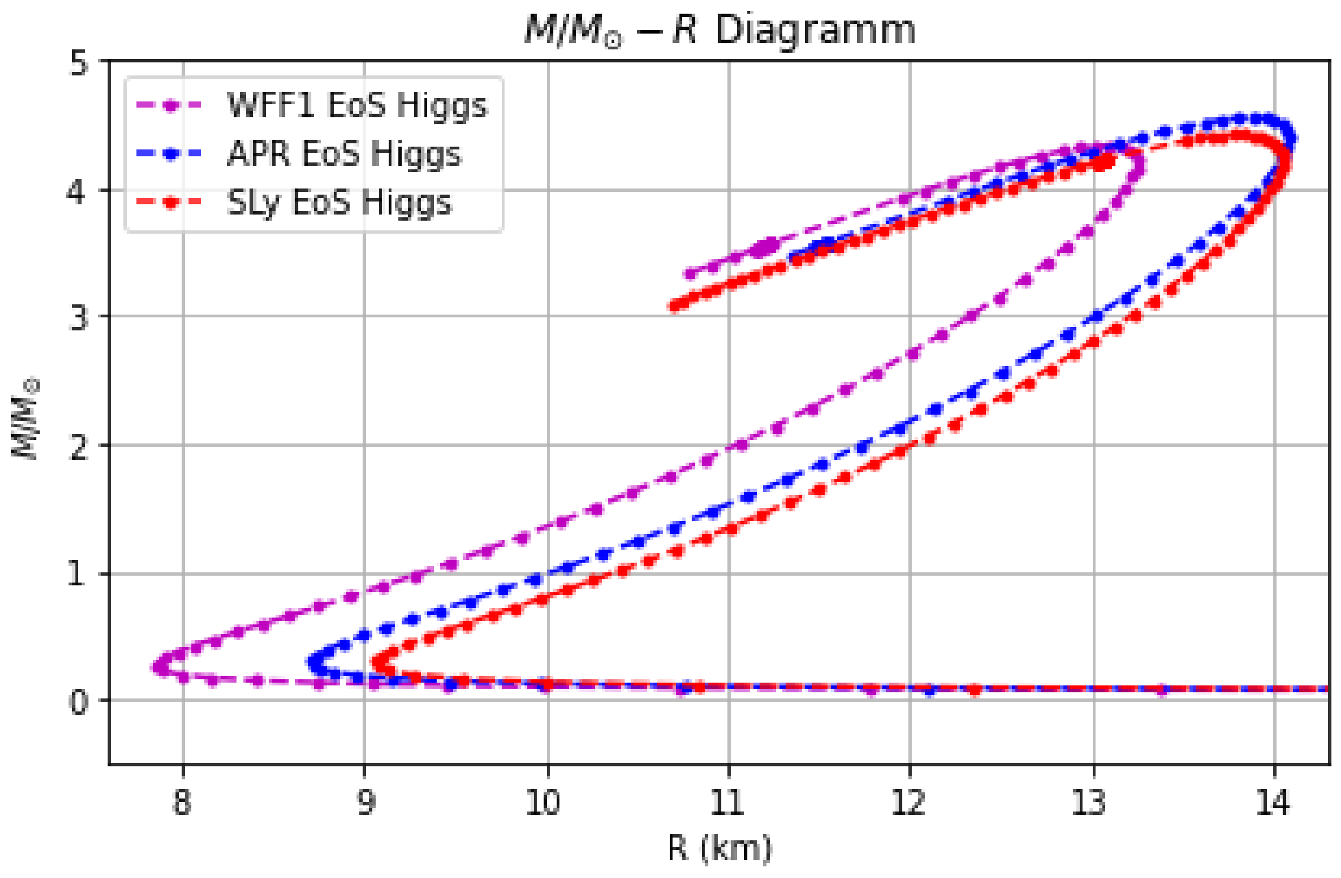 Symmetry 14 00032 g001