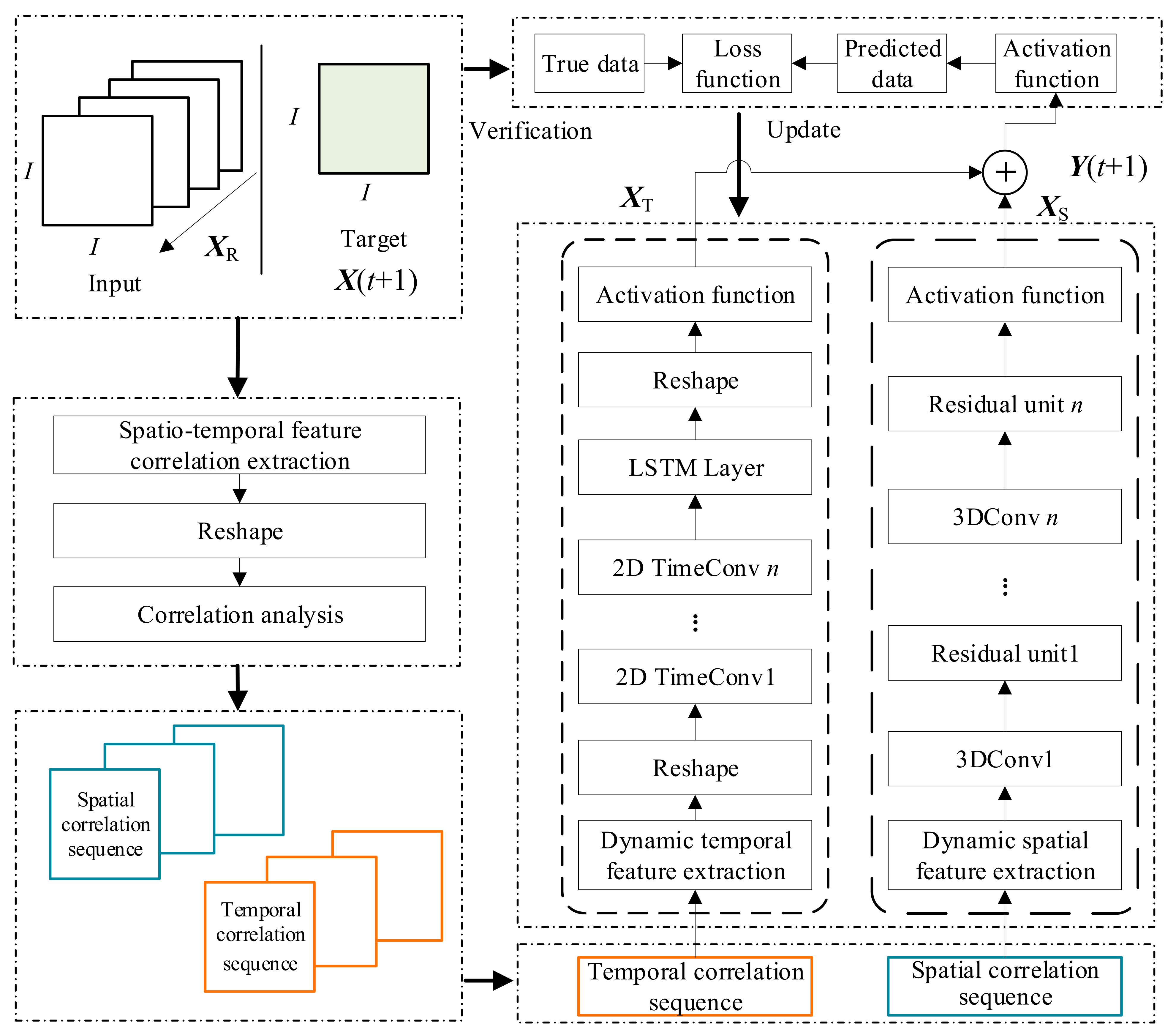 Symmetry 14 00033 g004