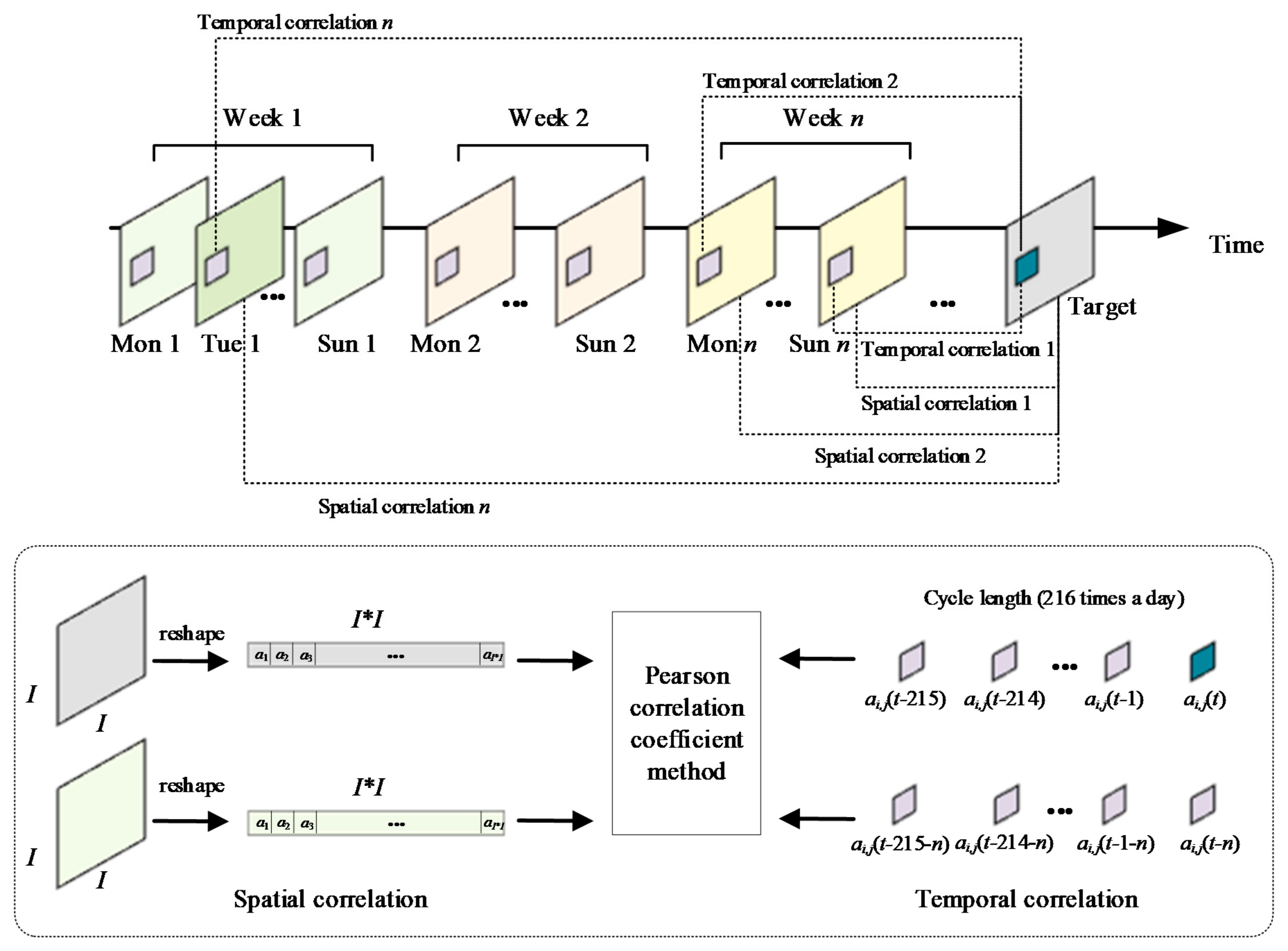 Symmetry 14 00033 g005