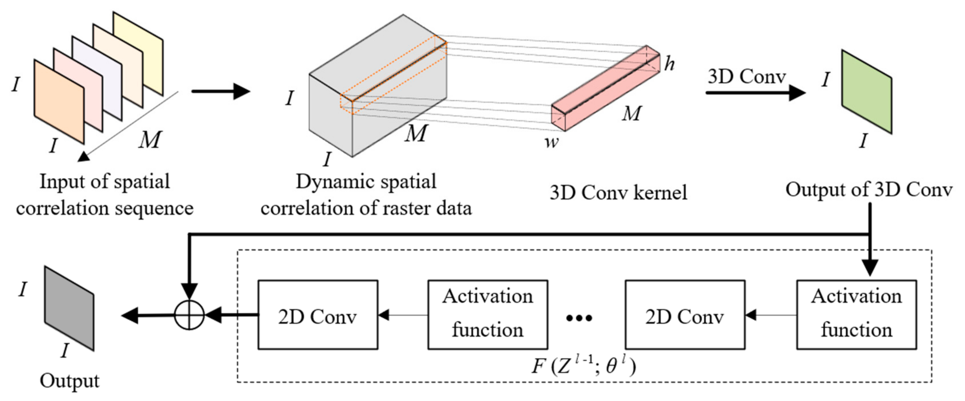 Symmetry 14 00033 g006