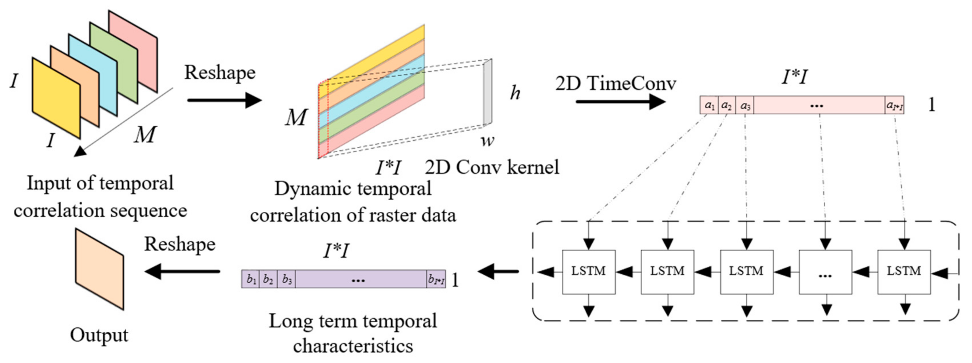 Symmetry 14 00033 g007