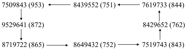 Symmetry 14 00037 i002