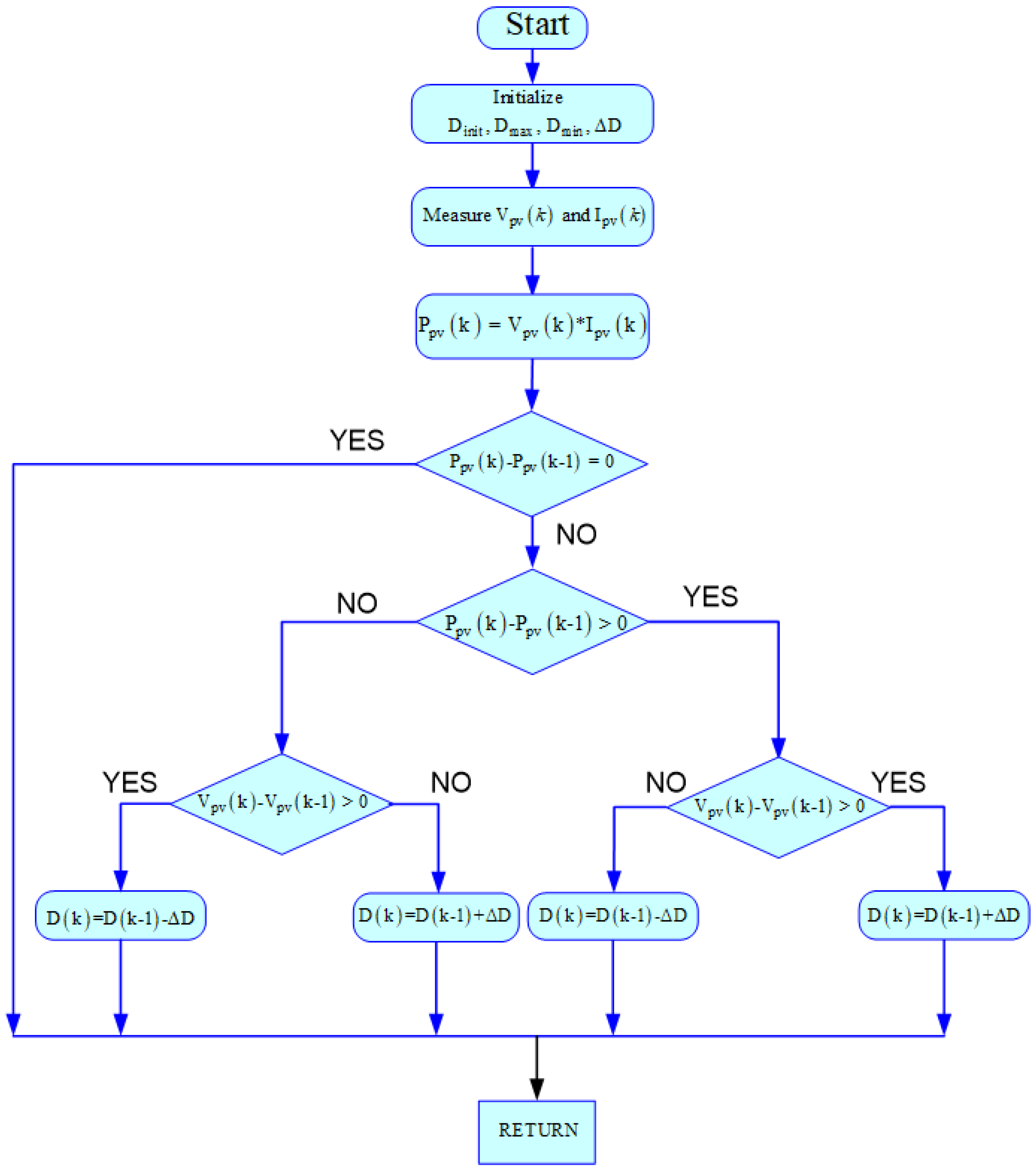 Symmetry 14 00044 g003