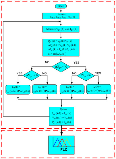 Symmetry 14 00044 g004 550