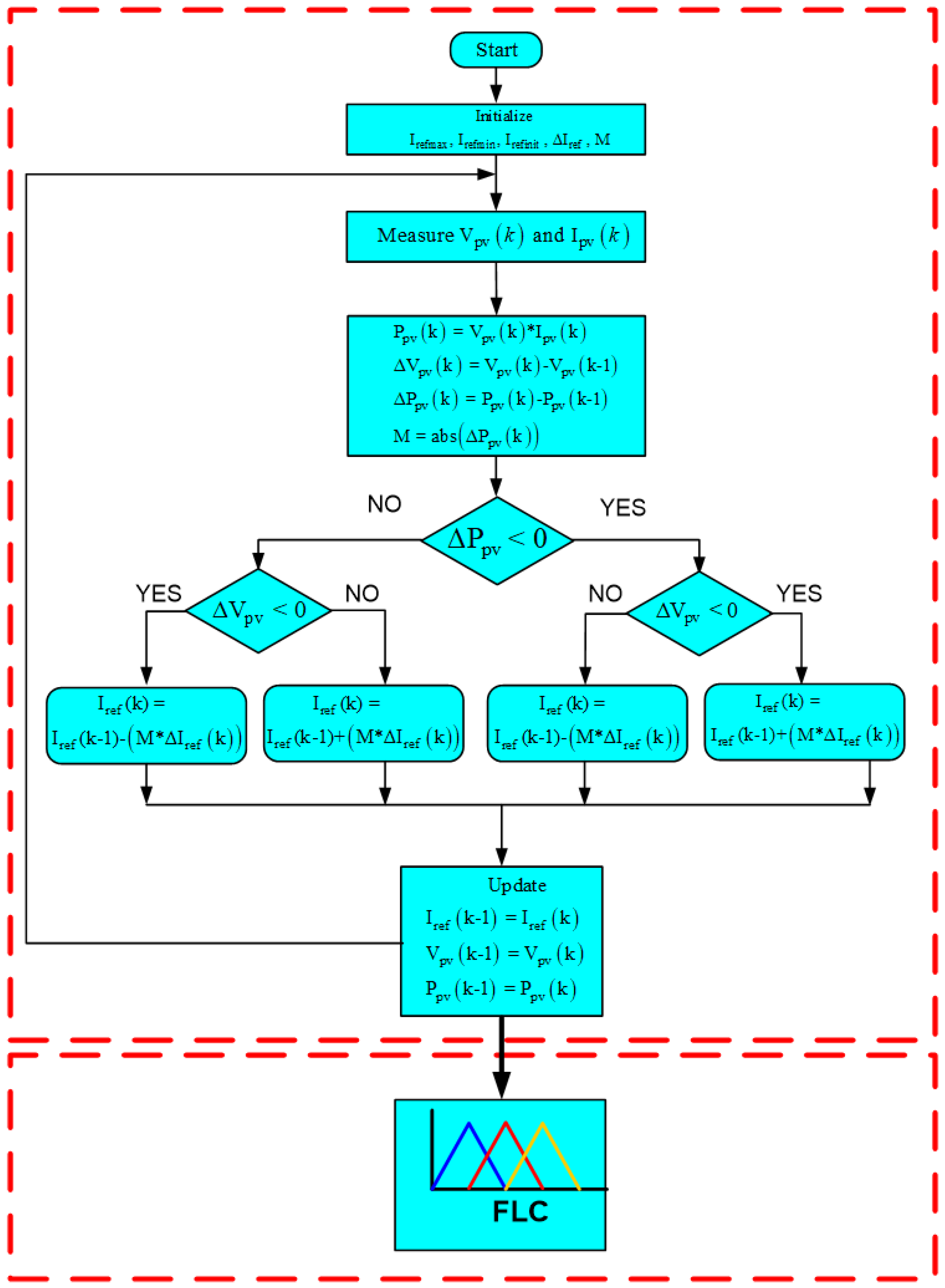 Symmetry 14 00044 g004