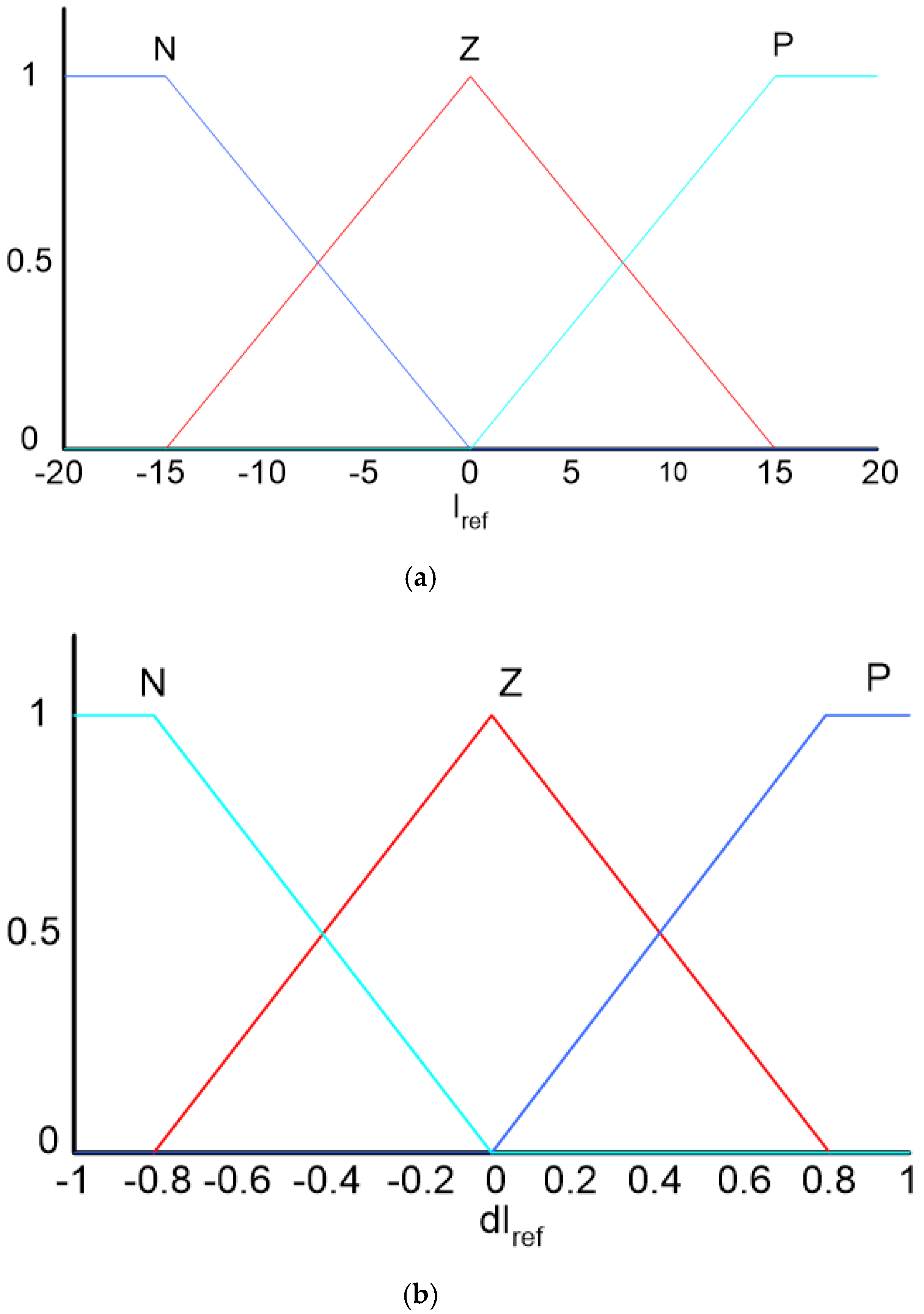 Symmetry 14 00044 g005a