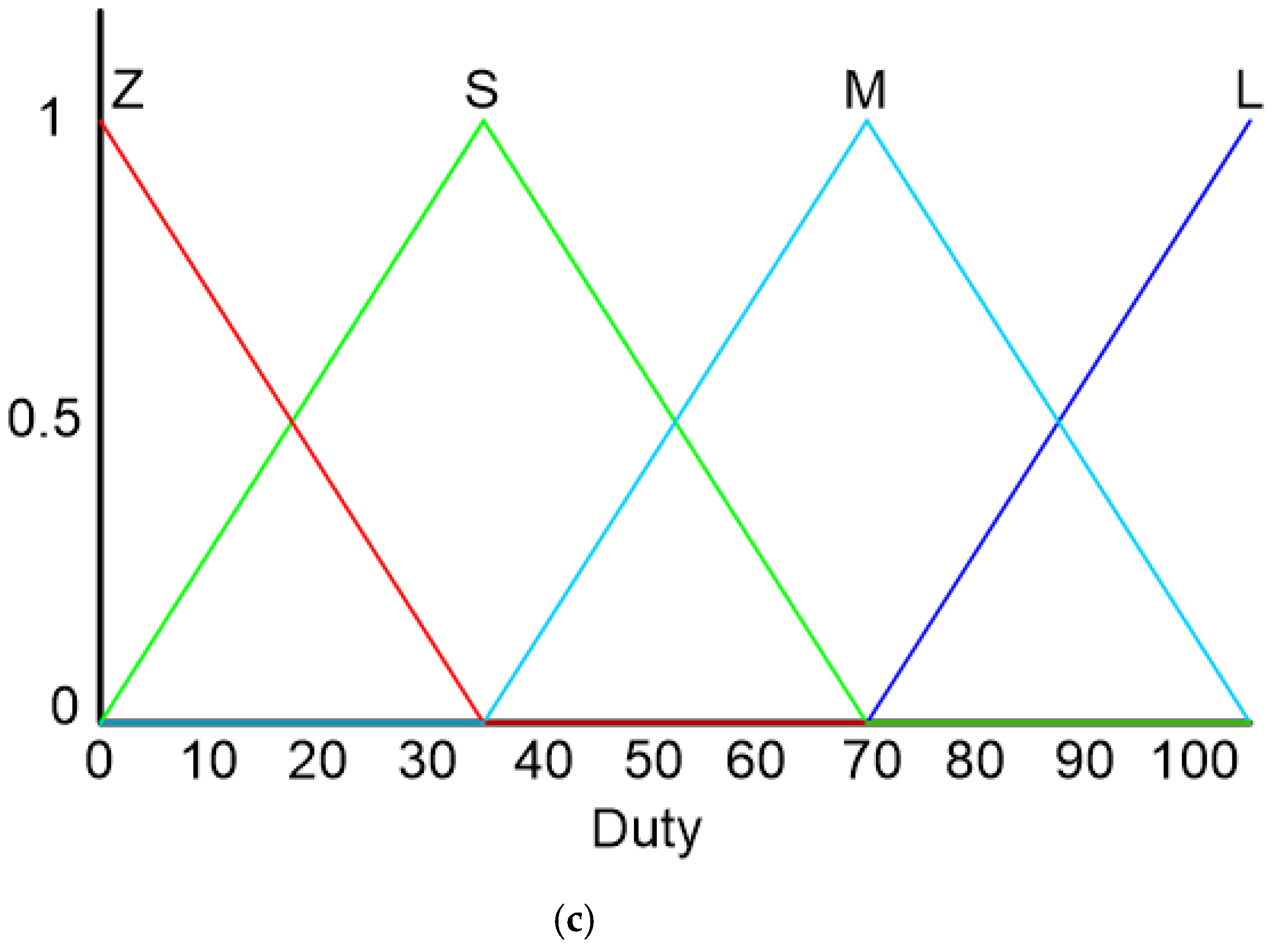 Symmetry 14 00044 g005b