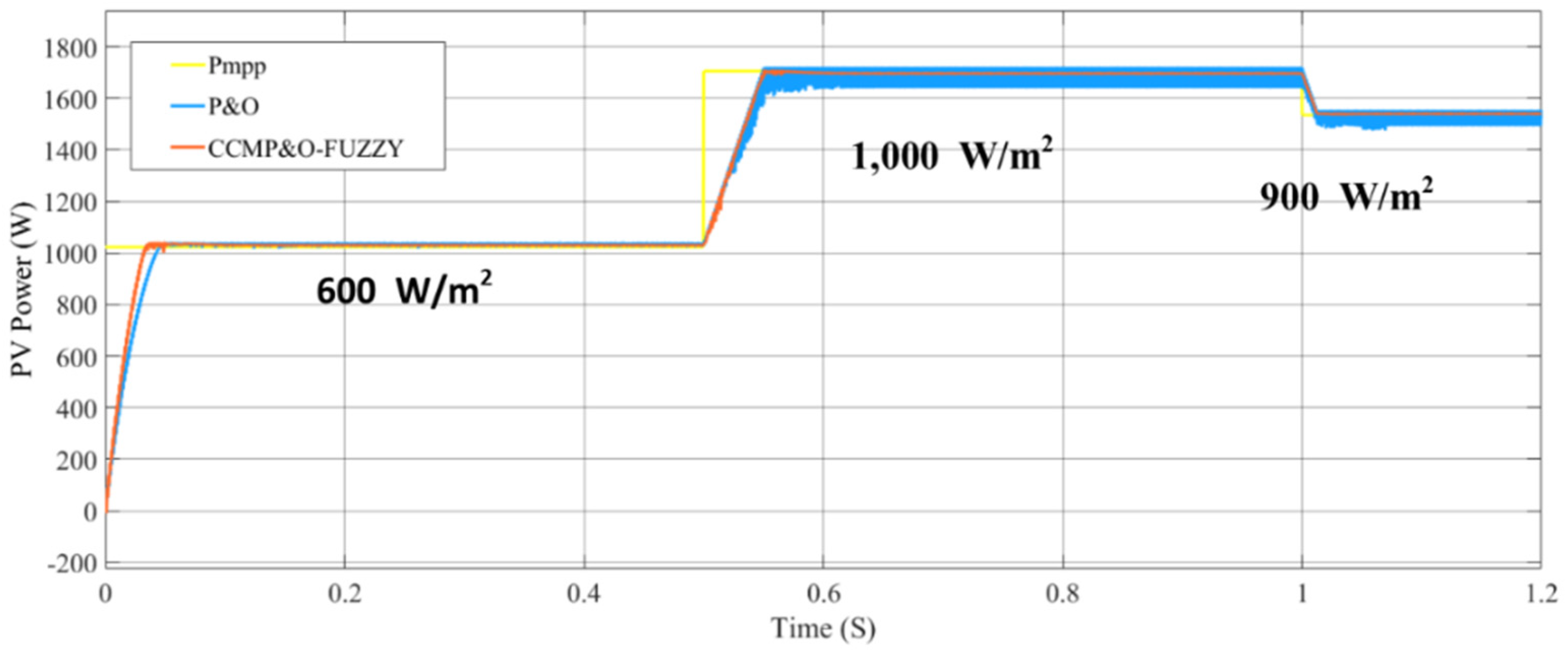 Symmetry 14 00044 g006