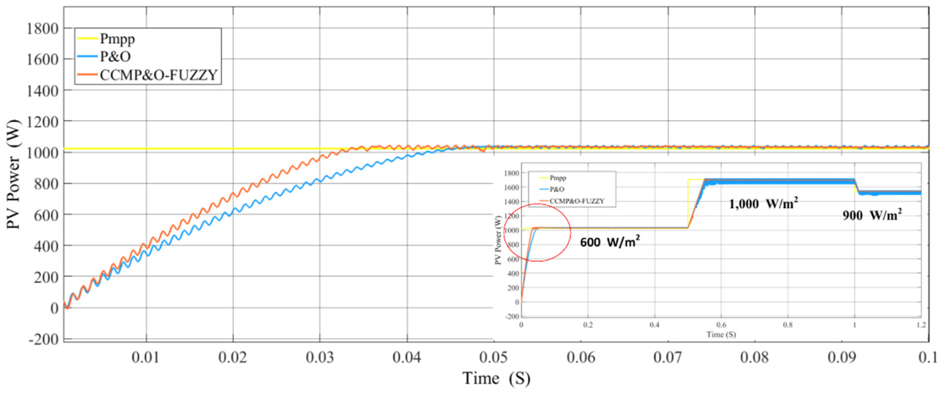 Symmetry 14 00044 g007