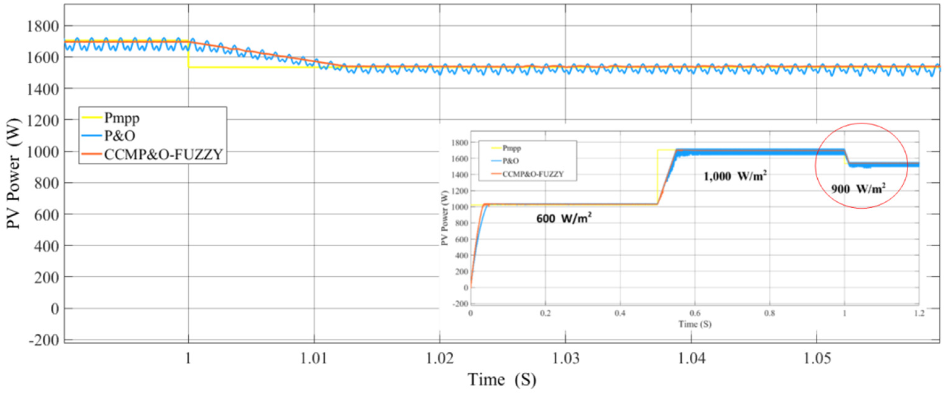 Symmetry 14 00044 g009