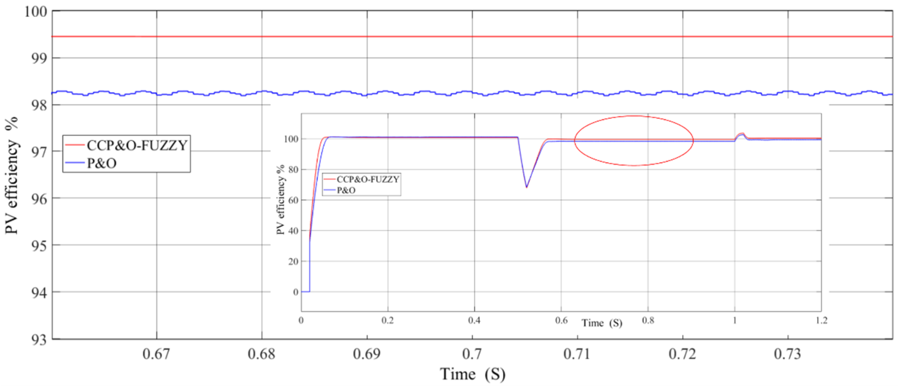 Symmetry 14 00044 g011