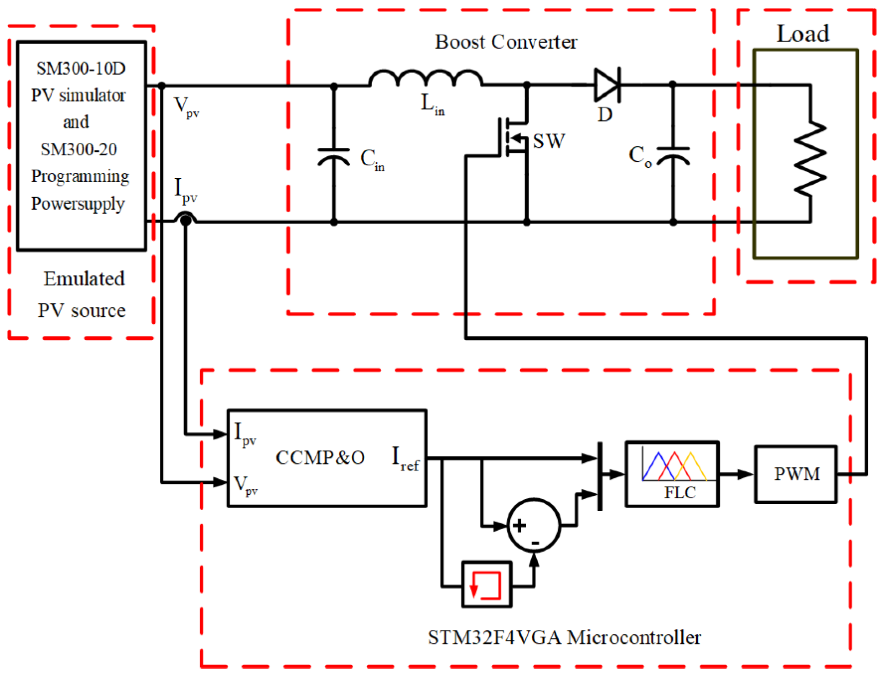 Symmetry 14 00044 g013
