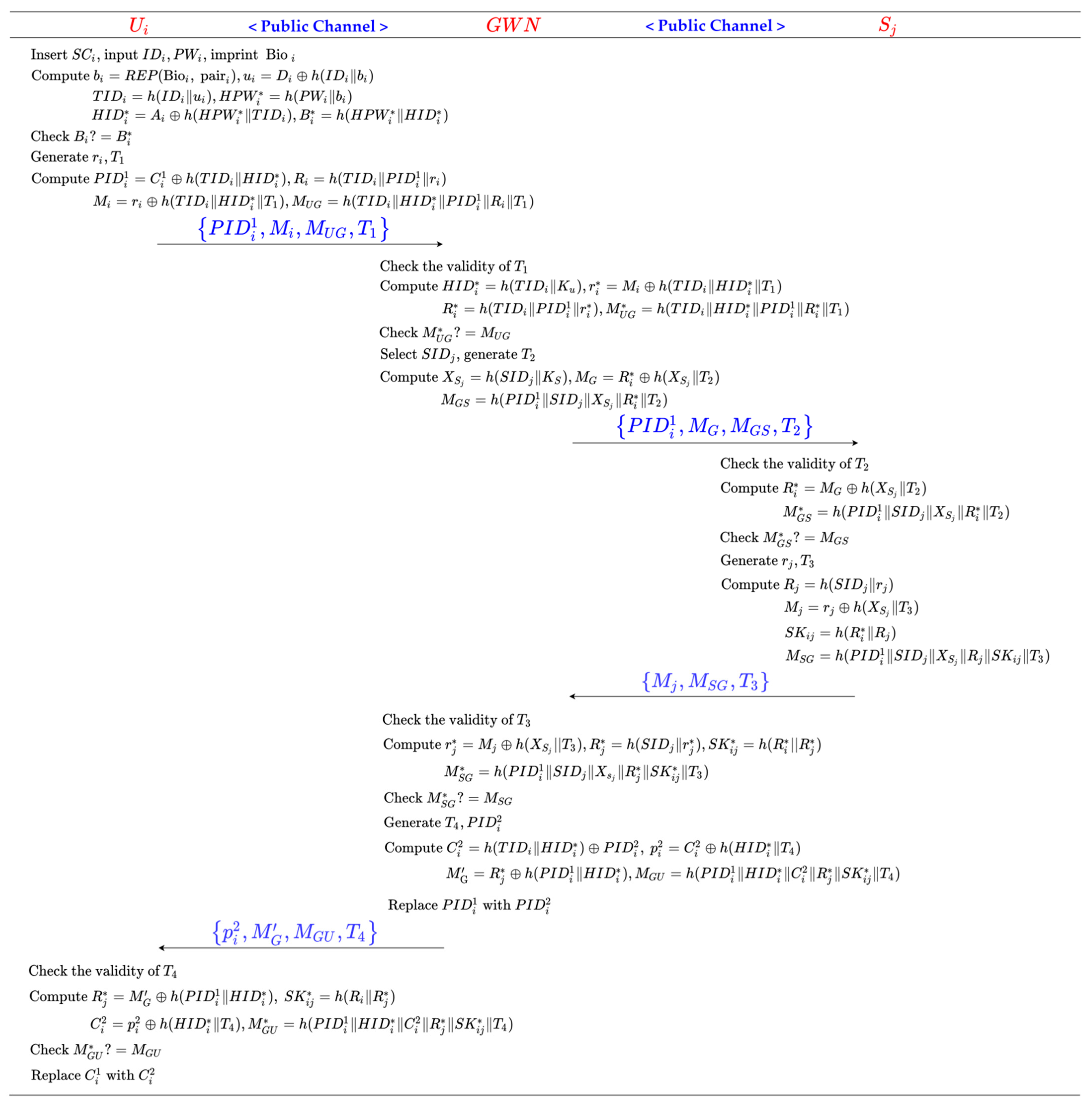 Symmetry 14 00046 g003