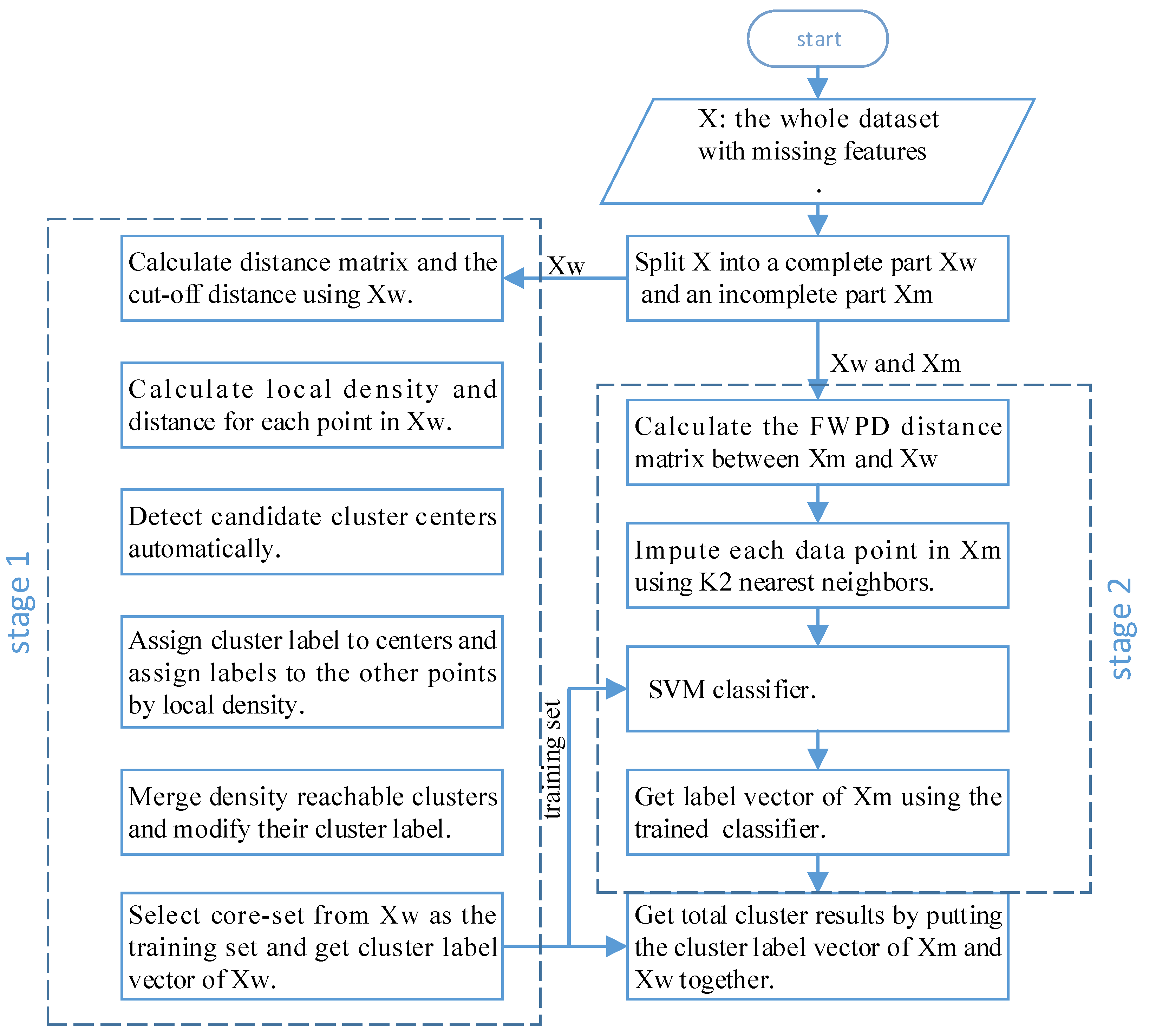 Symmetry 14 00060 g002
