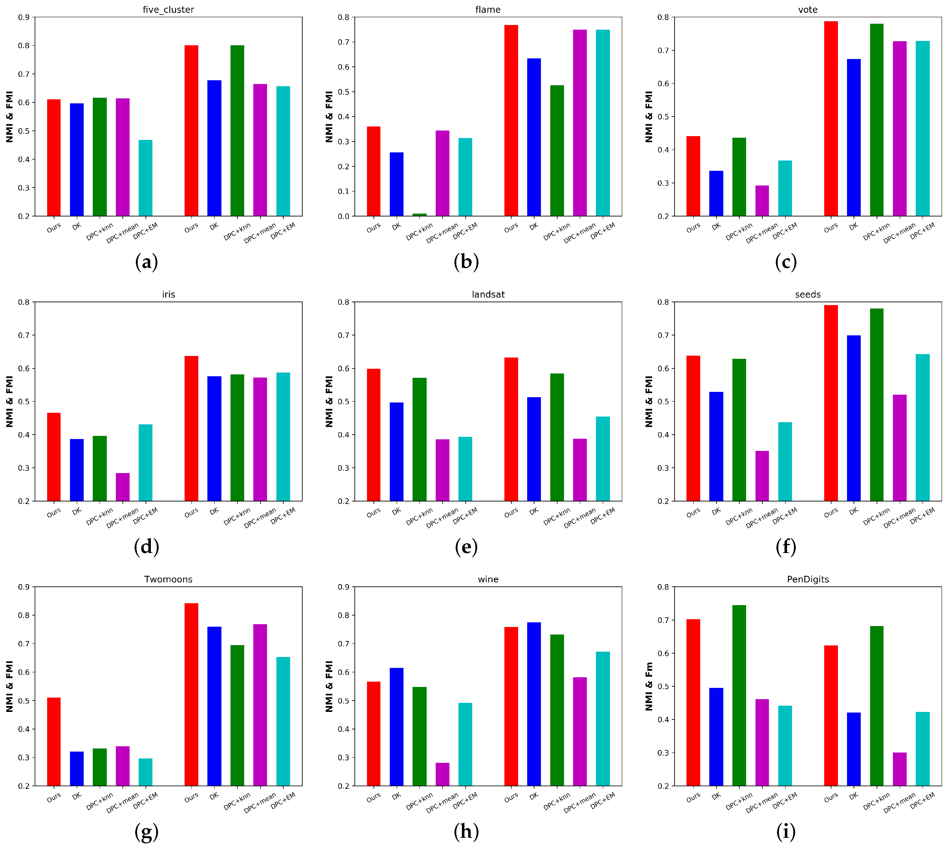 Symmetry 14 00060 g005