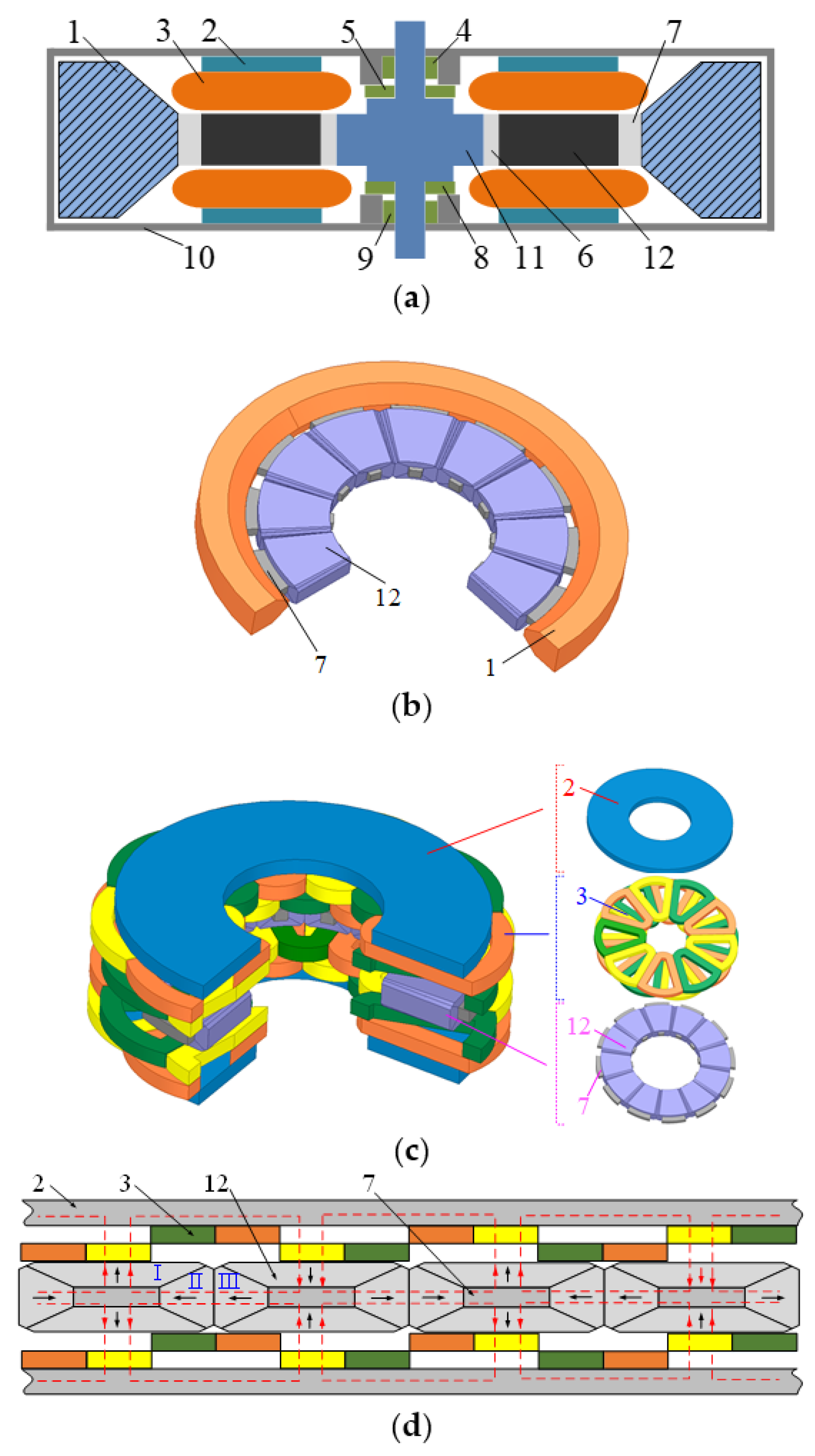 Symmetry 14 00061 g001