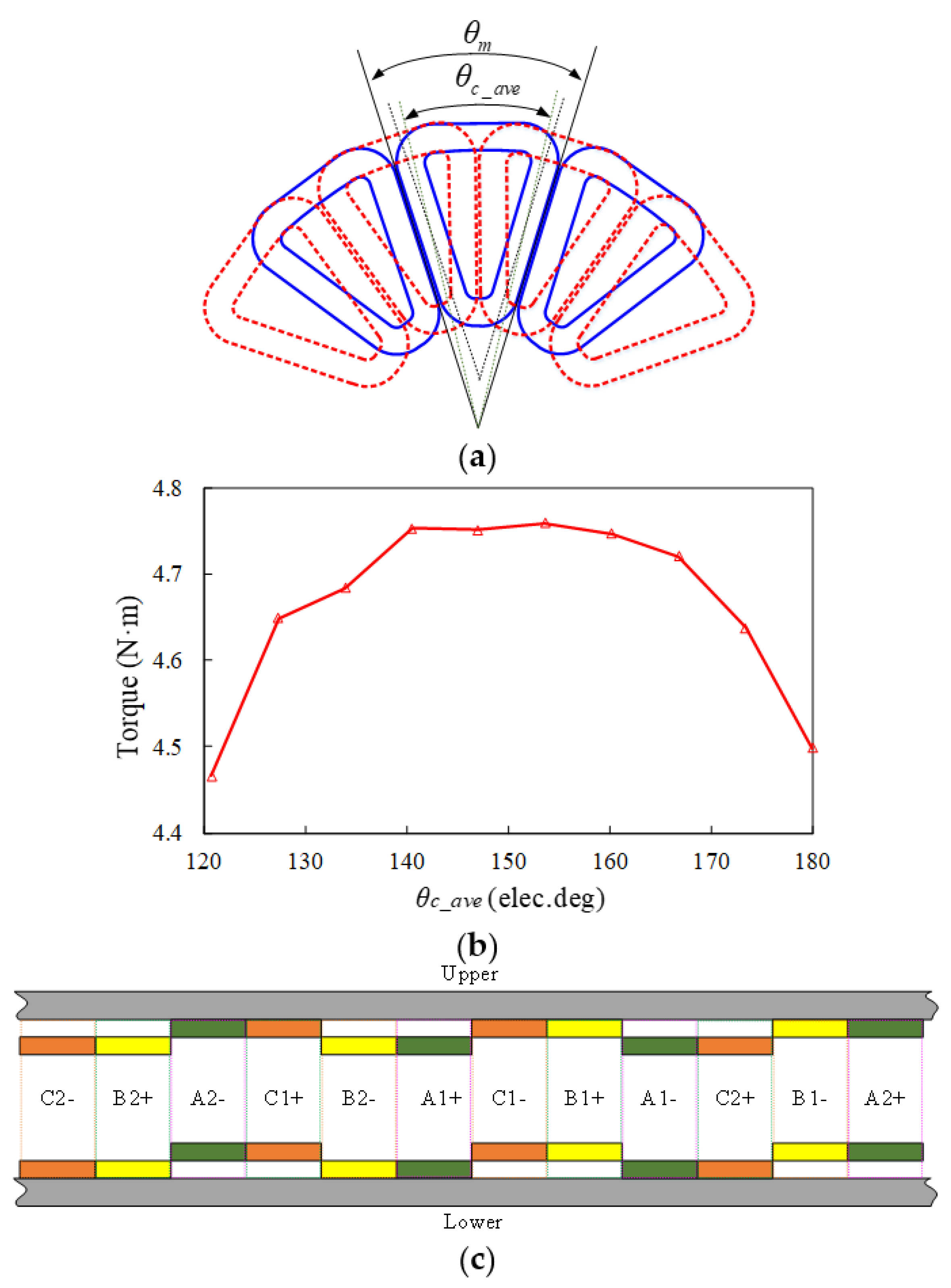 Symmetry 14 00061 g002