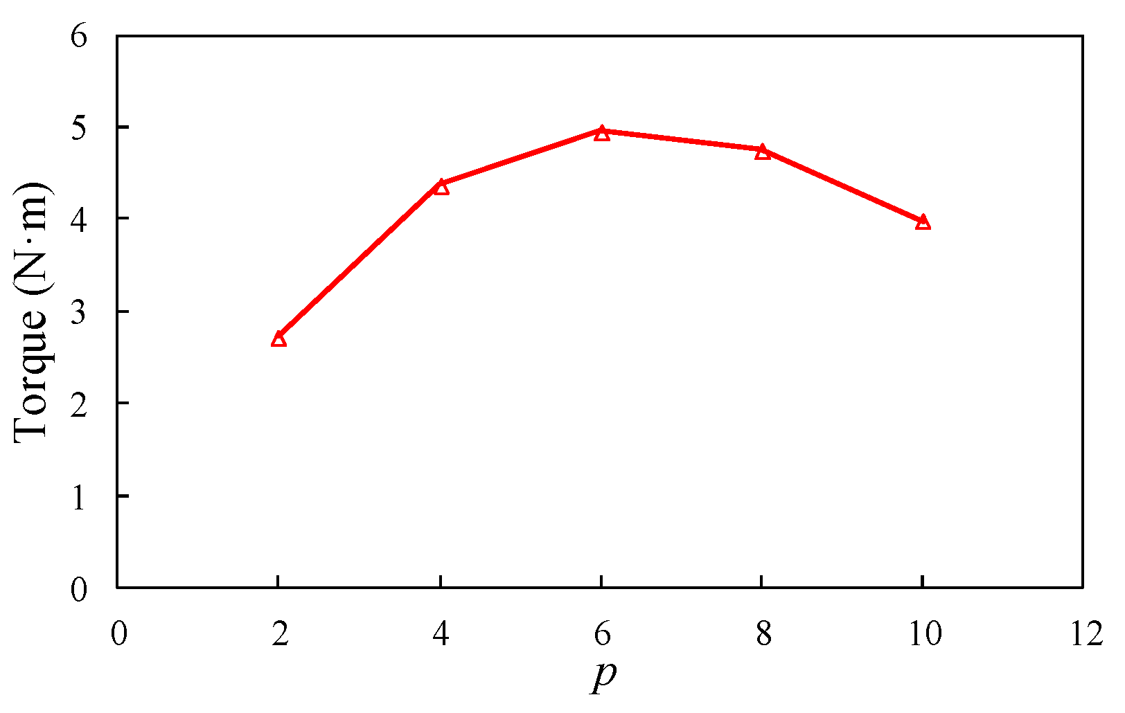 Symmetry 14 00061 g003