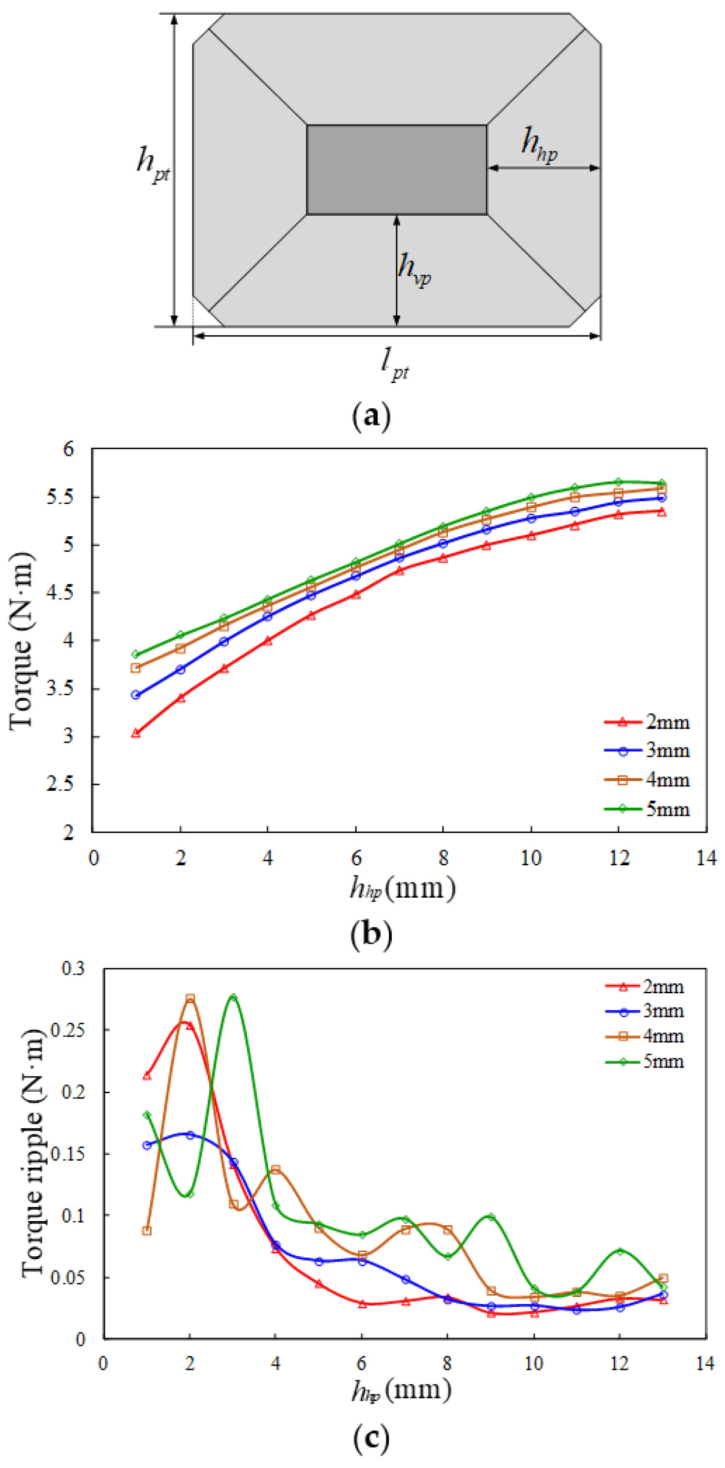 Symmetry 14 00061 g004