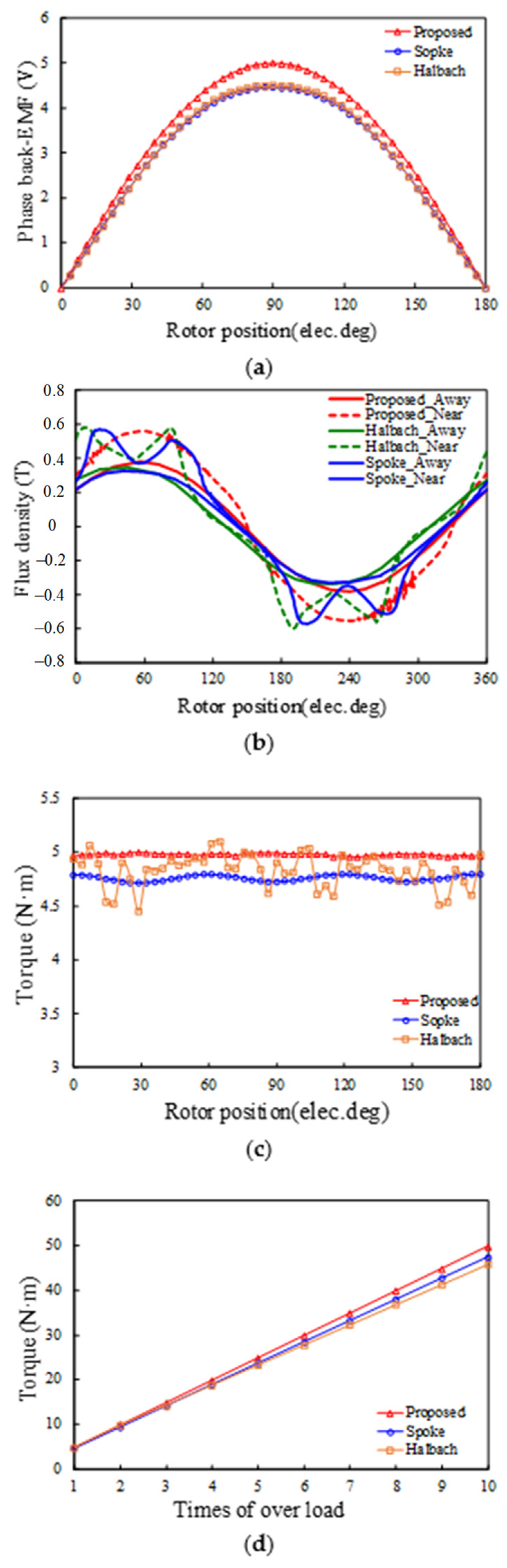Symmetry 14 00061 g006