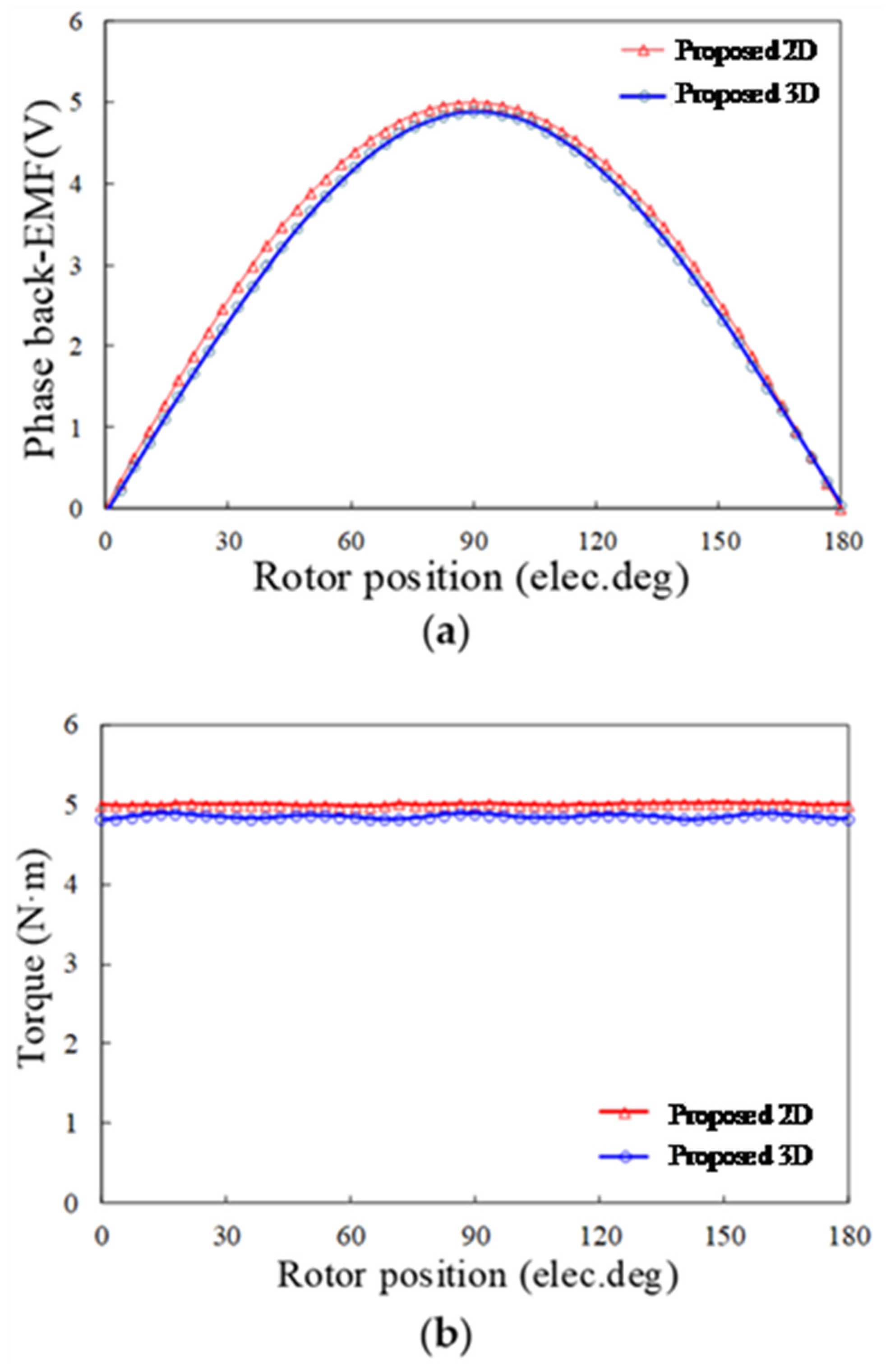Symmetry 14 00061 g007