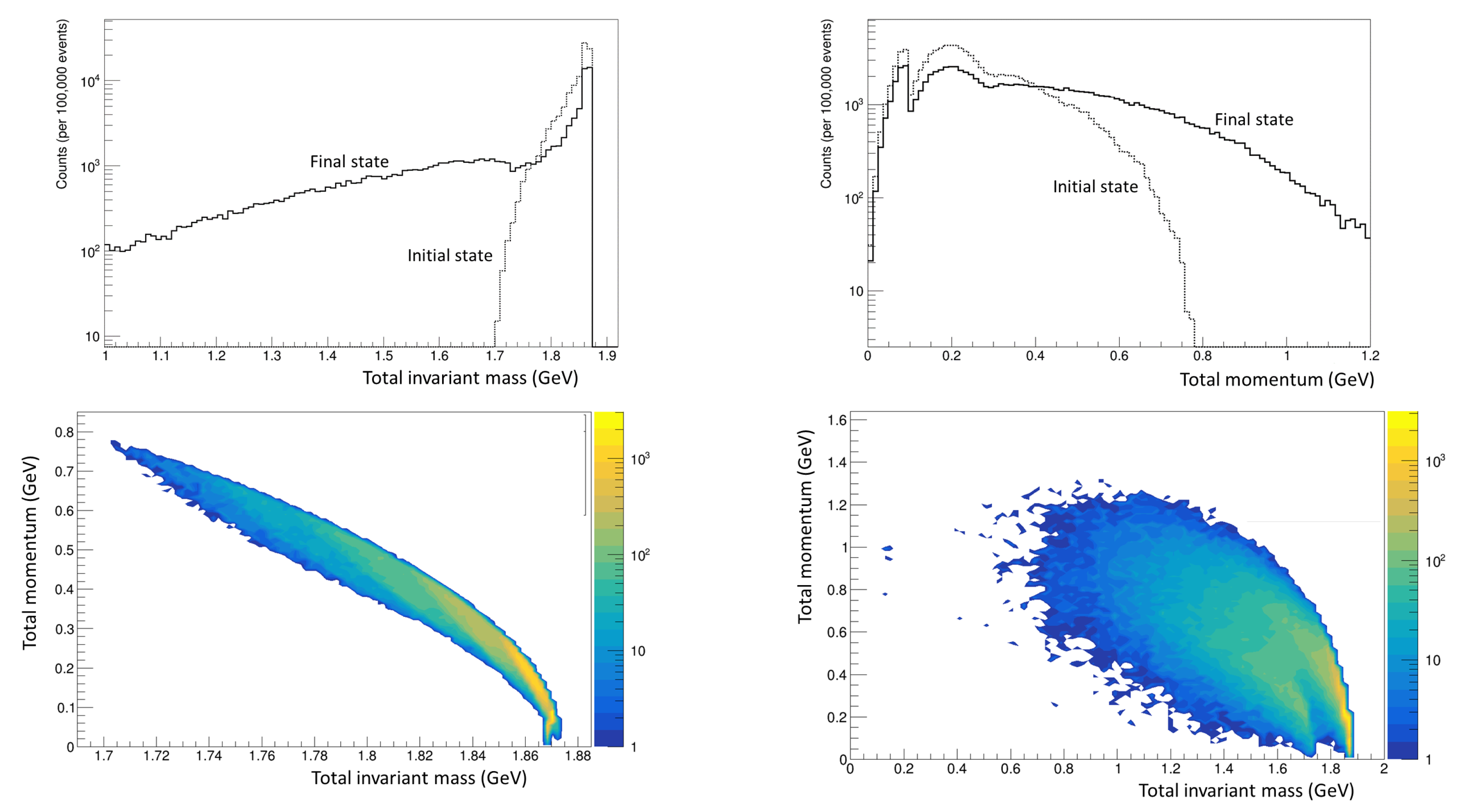 Symmetry 14 00076 g003