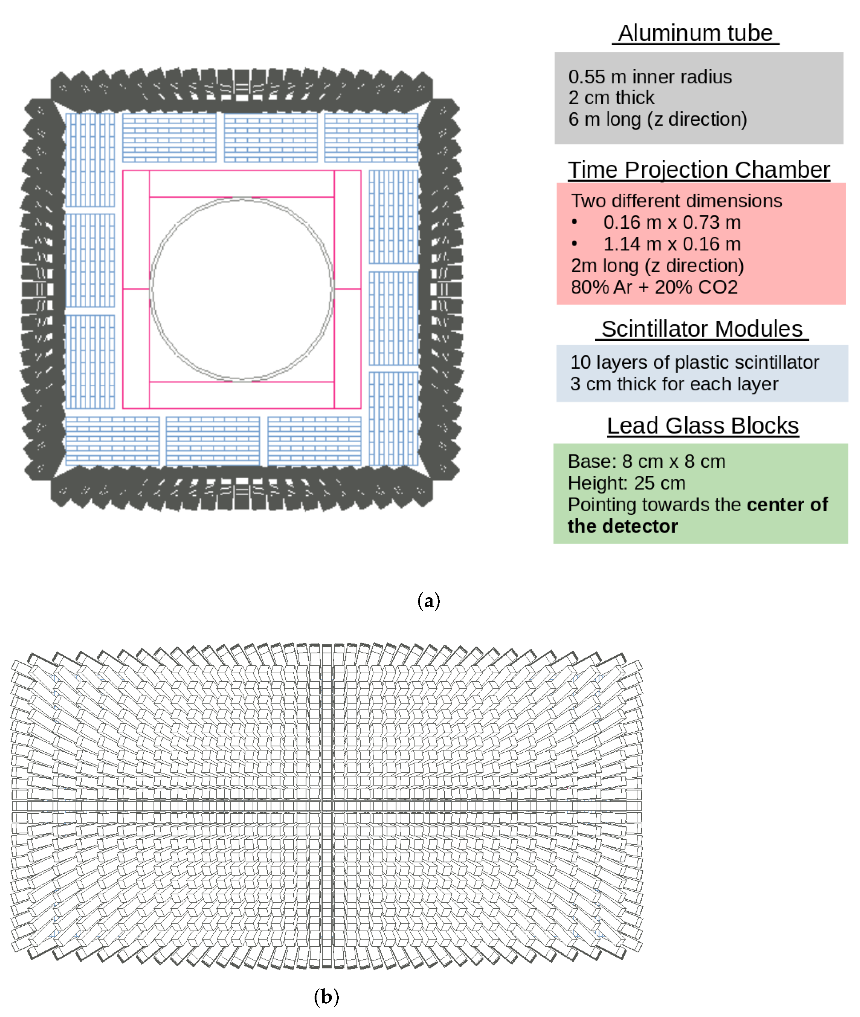 Symmetry 14 00076 g005