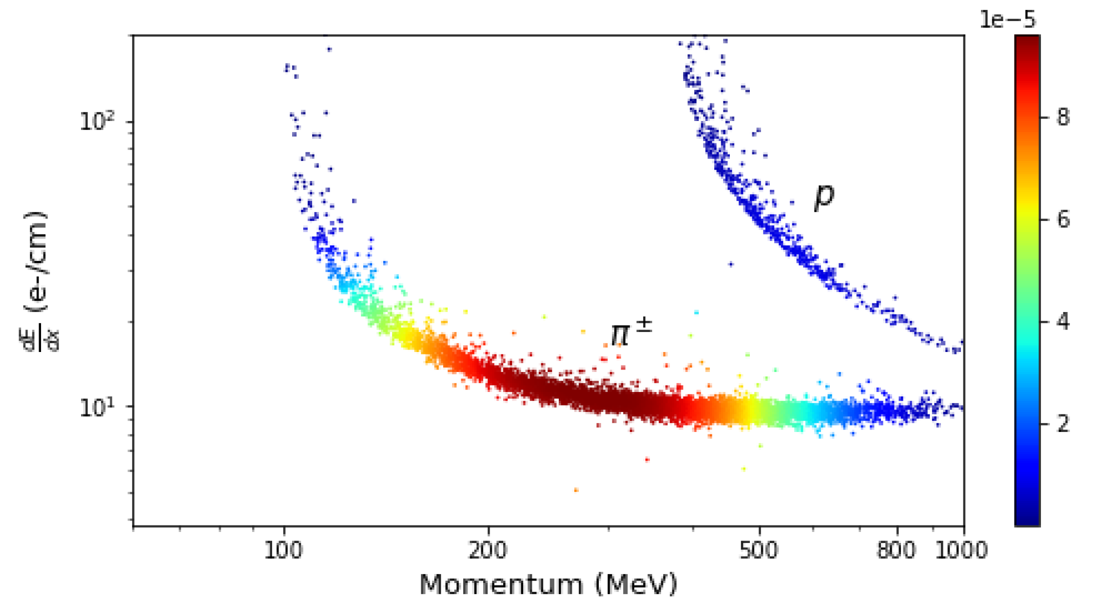 Symmetry 14 00076 g007