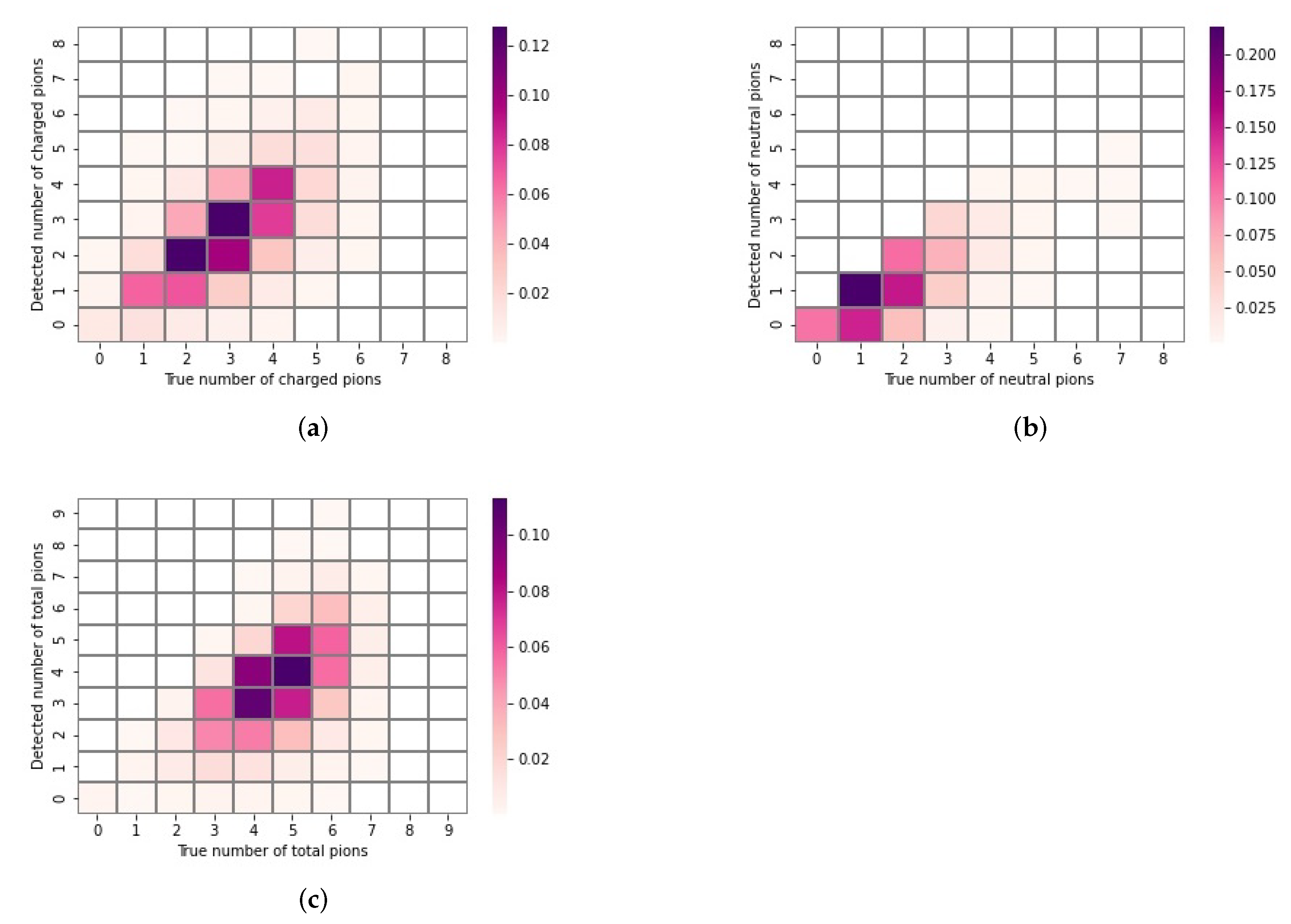 Symmetry 14 00076 g012