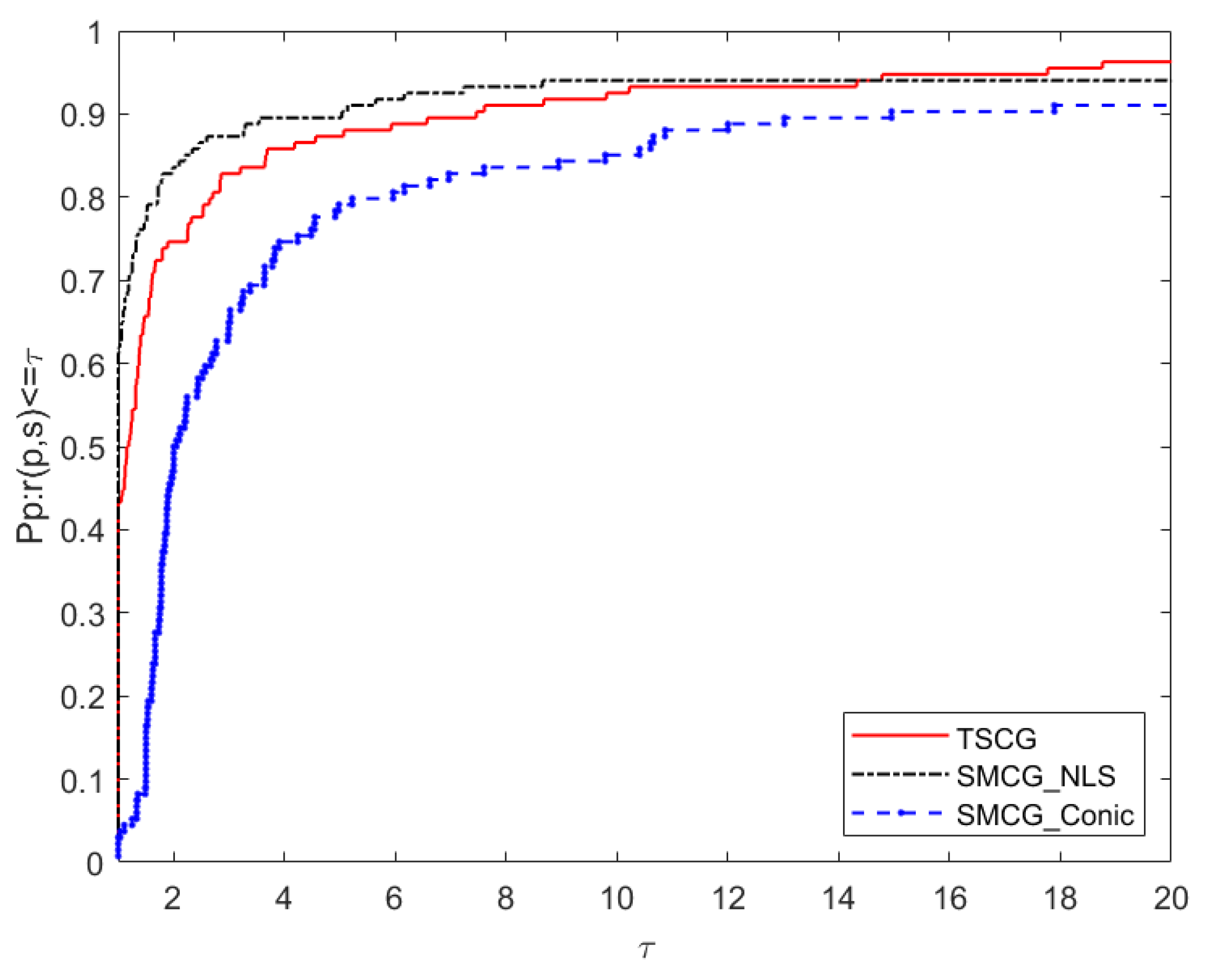 Symmetry 14 00080 g003