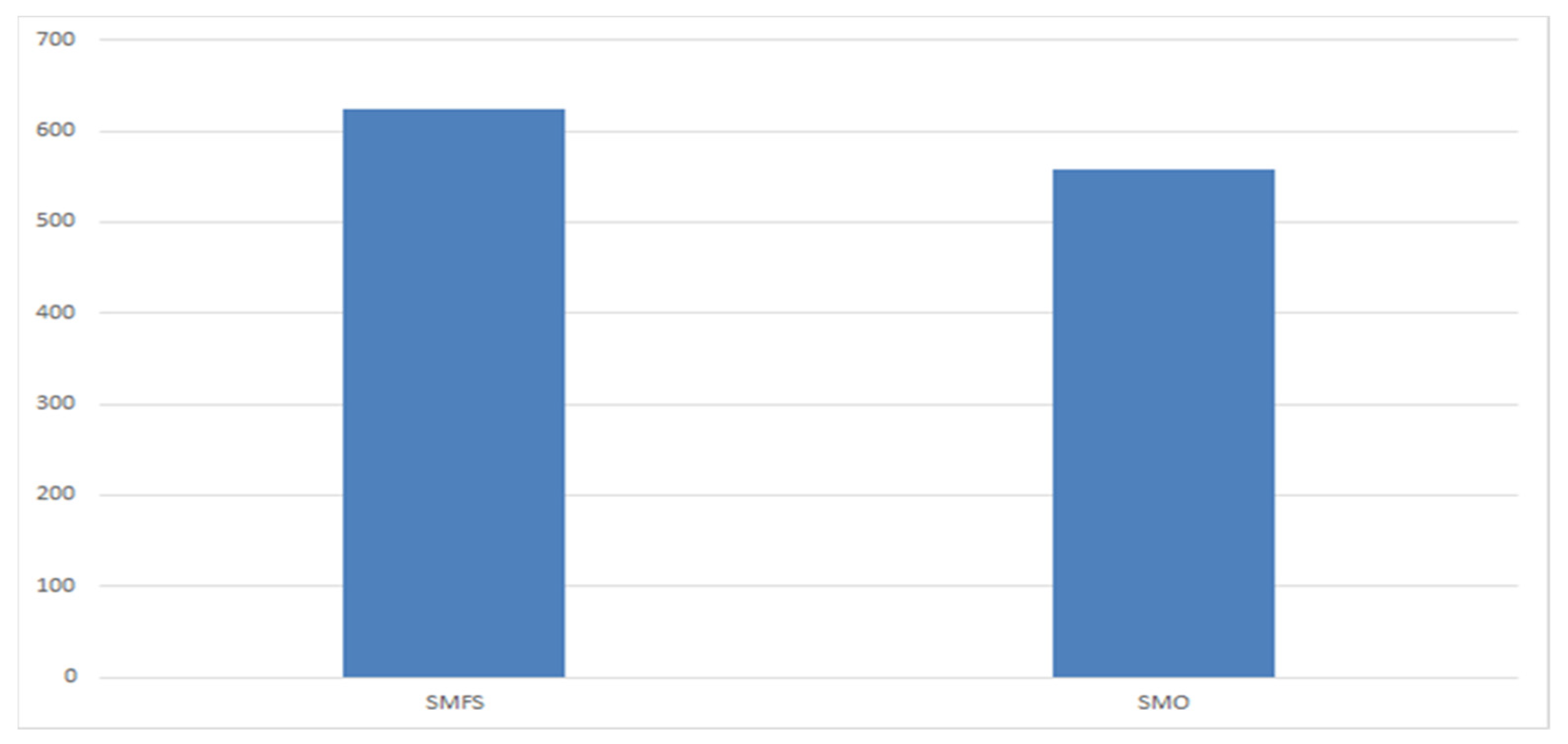 Symmetry 14 00082 g003