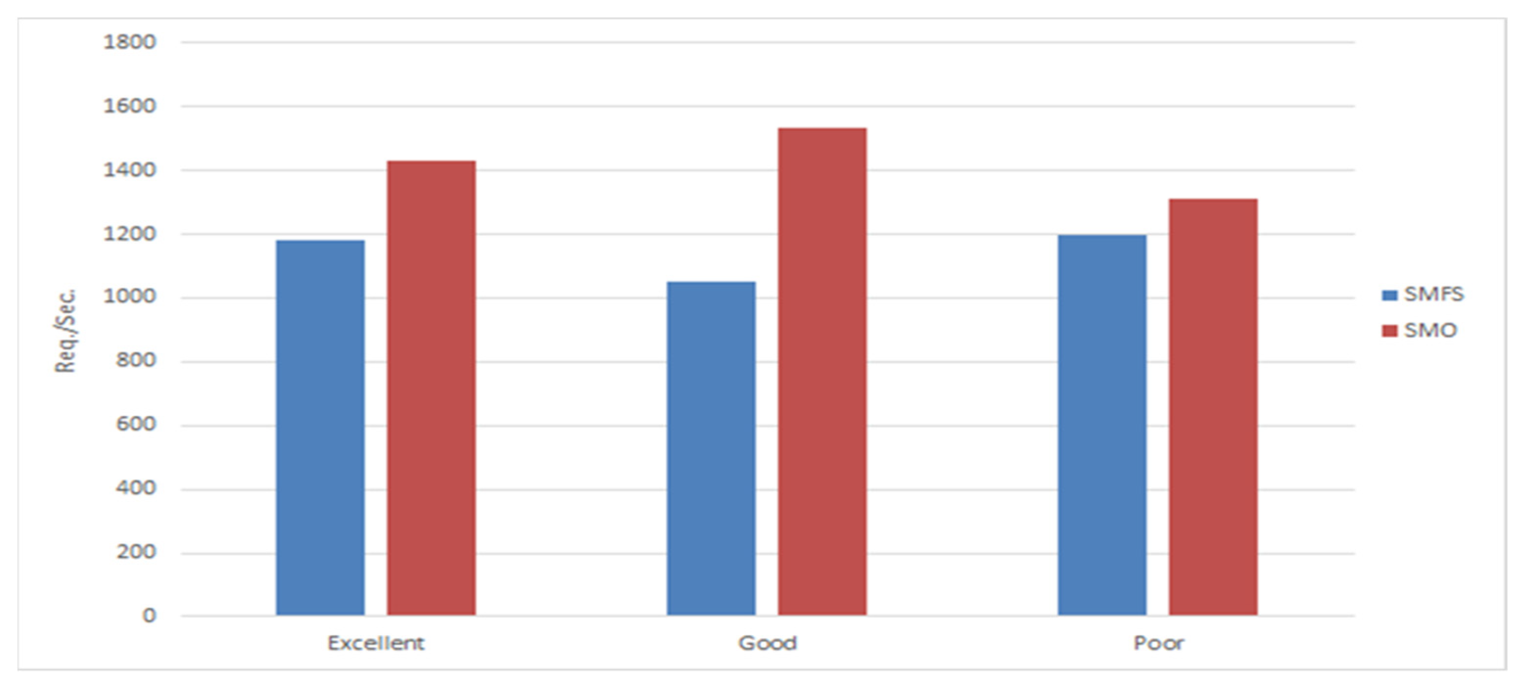 Symmetry 14 00082 g005
