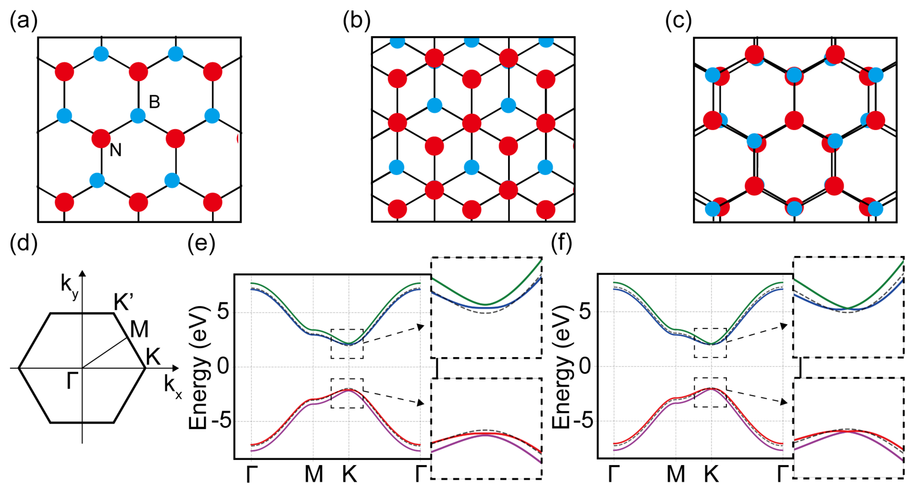 Symmetry 14 00084 g001