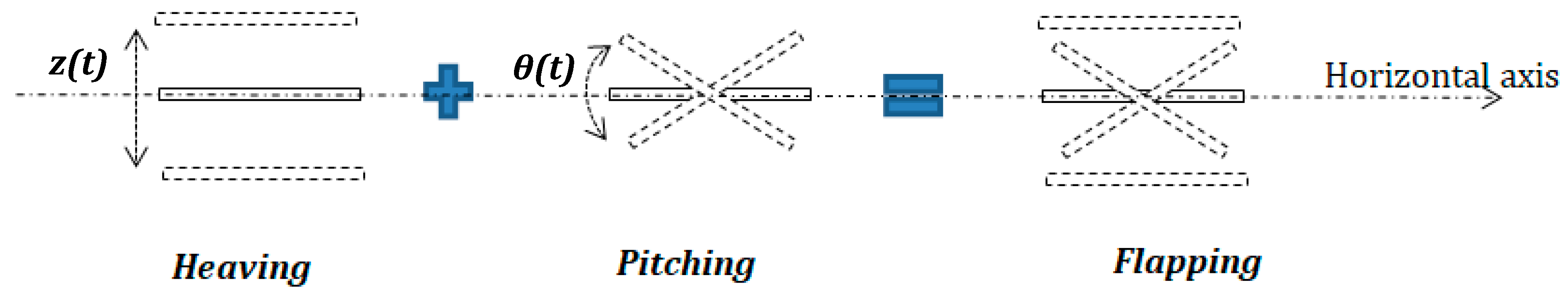 Symmetry 14 00088 g001