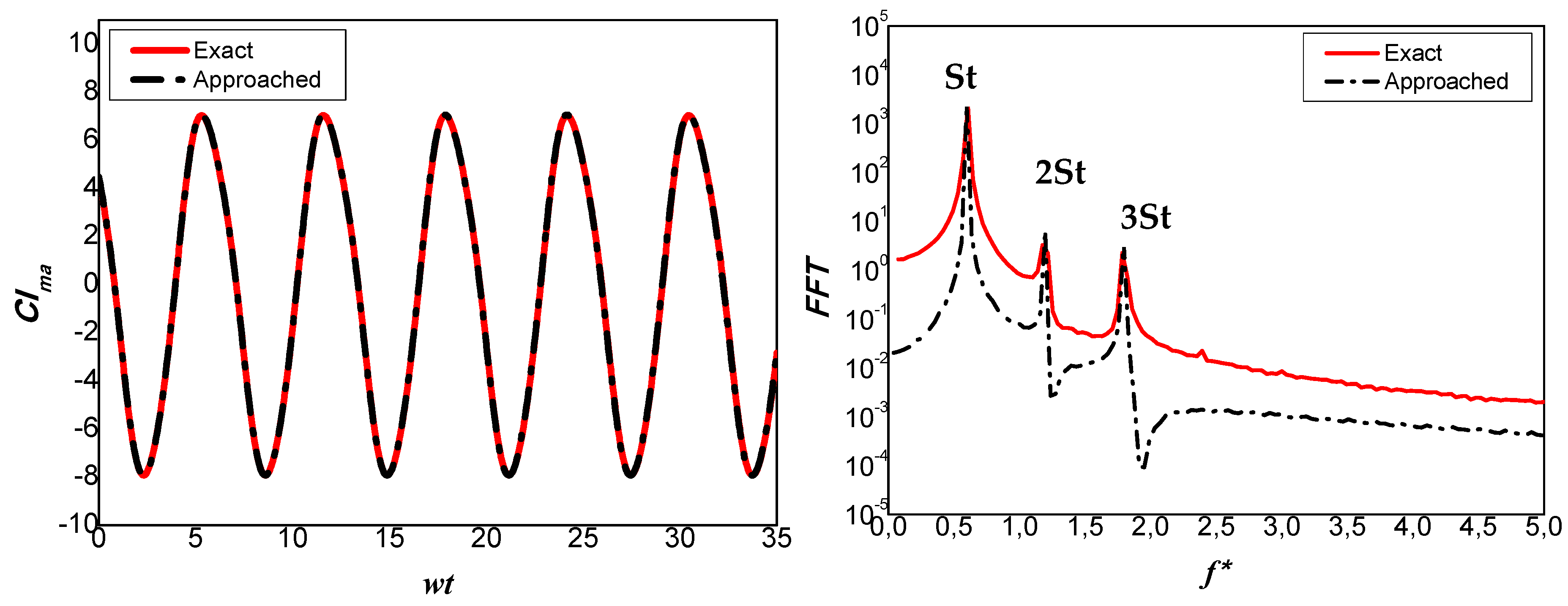 Symmetry 14 00088 g002
