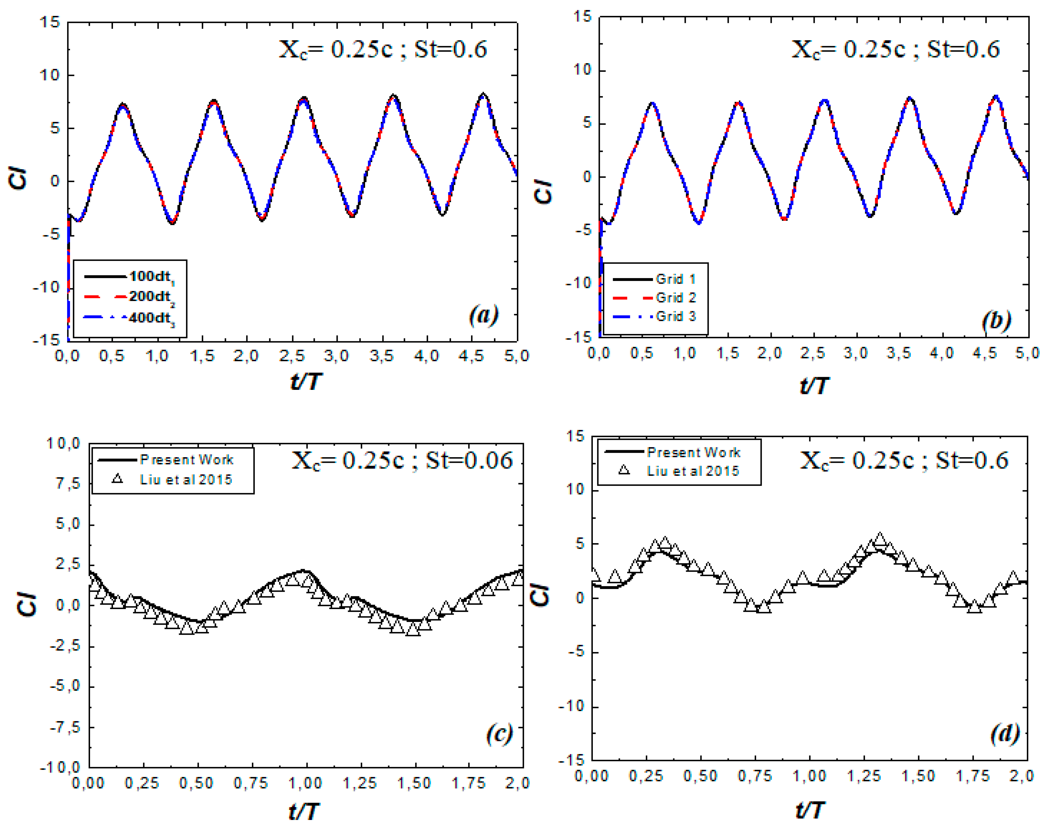 Symmetry 14 00088 g005