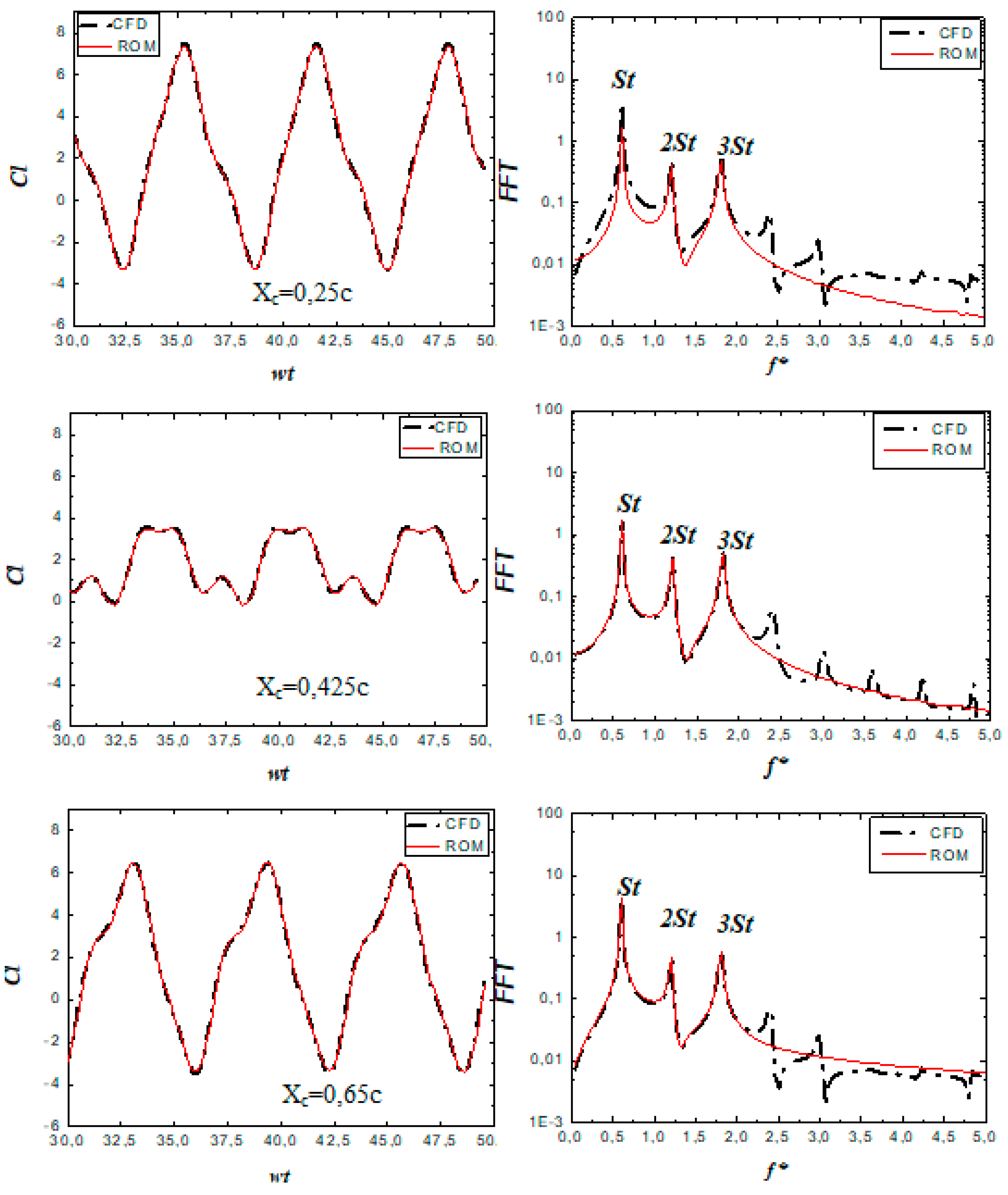 Symmetry 14 00088 g006