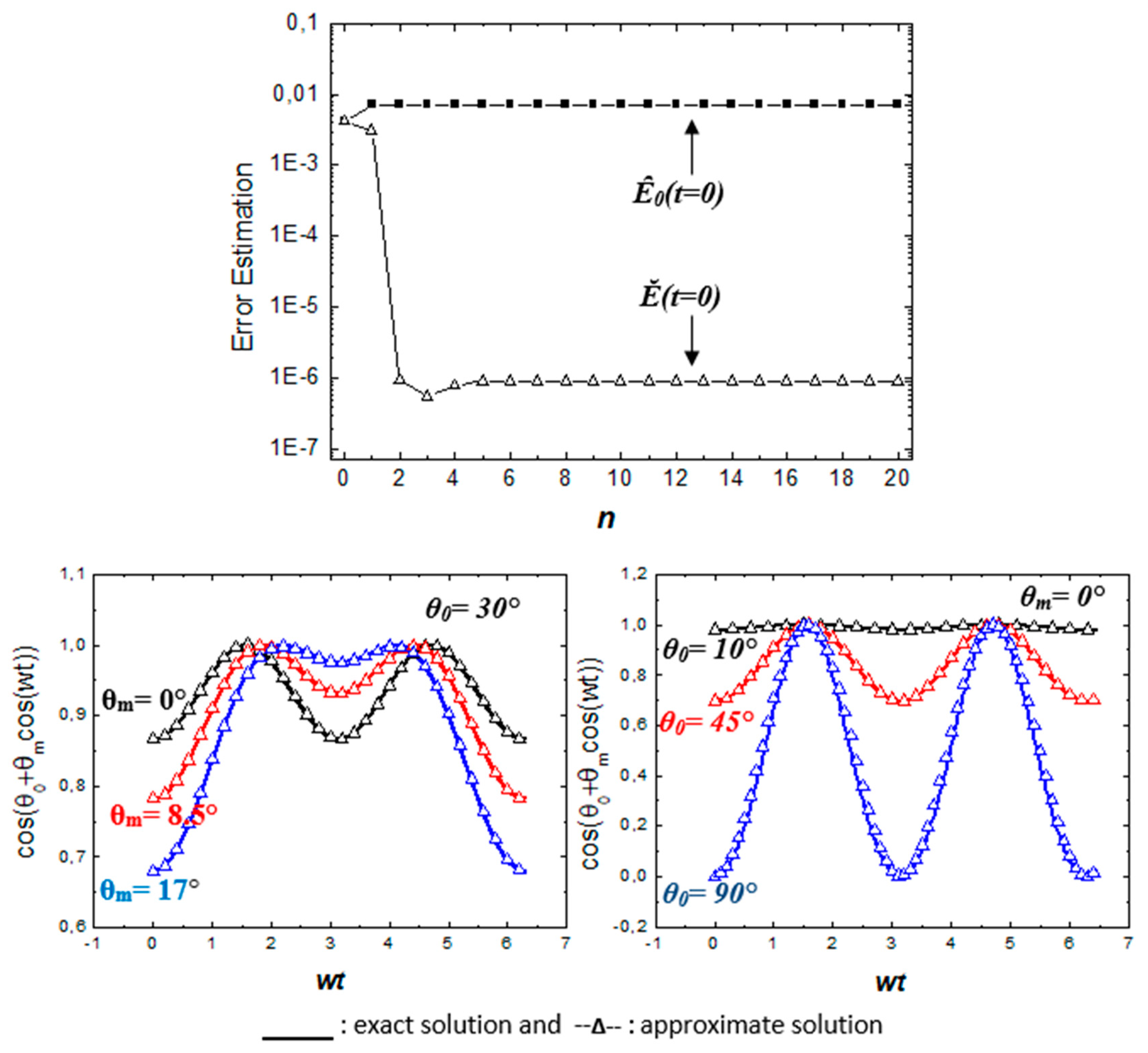 Symmetry 14 00088 g0a1