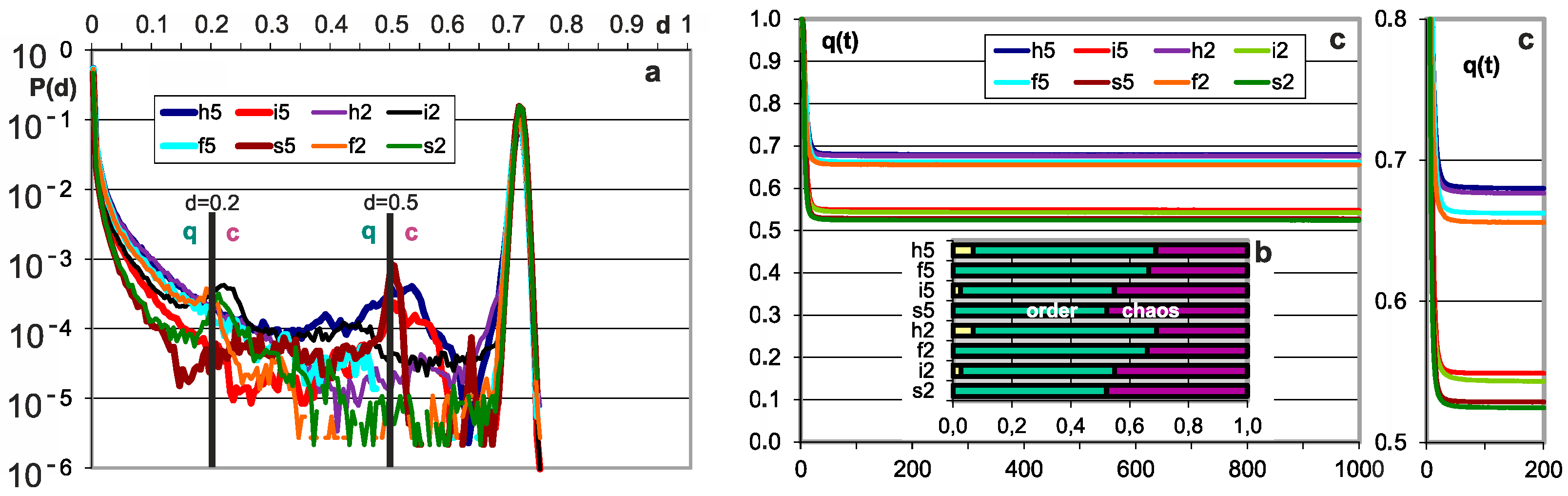 Symmetry 14 00092 g001