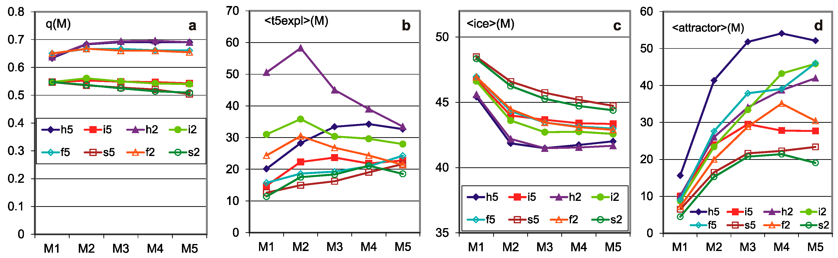 Symmetry 14 00092 g002